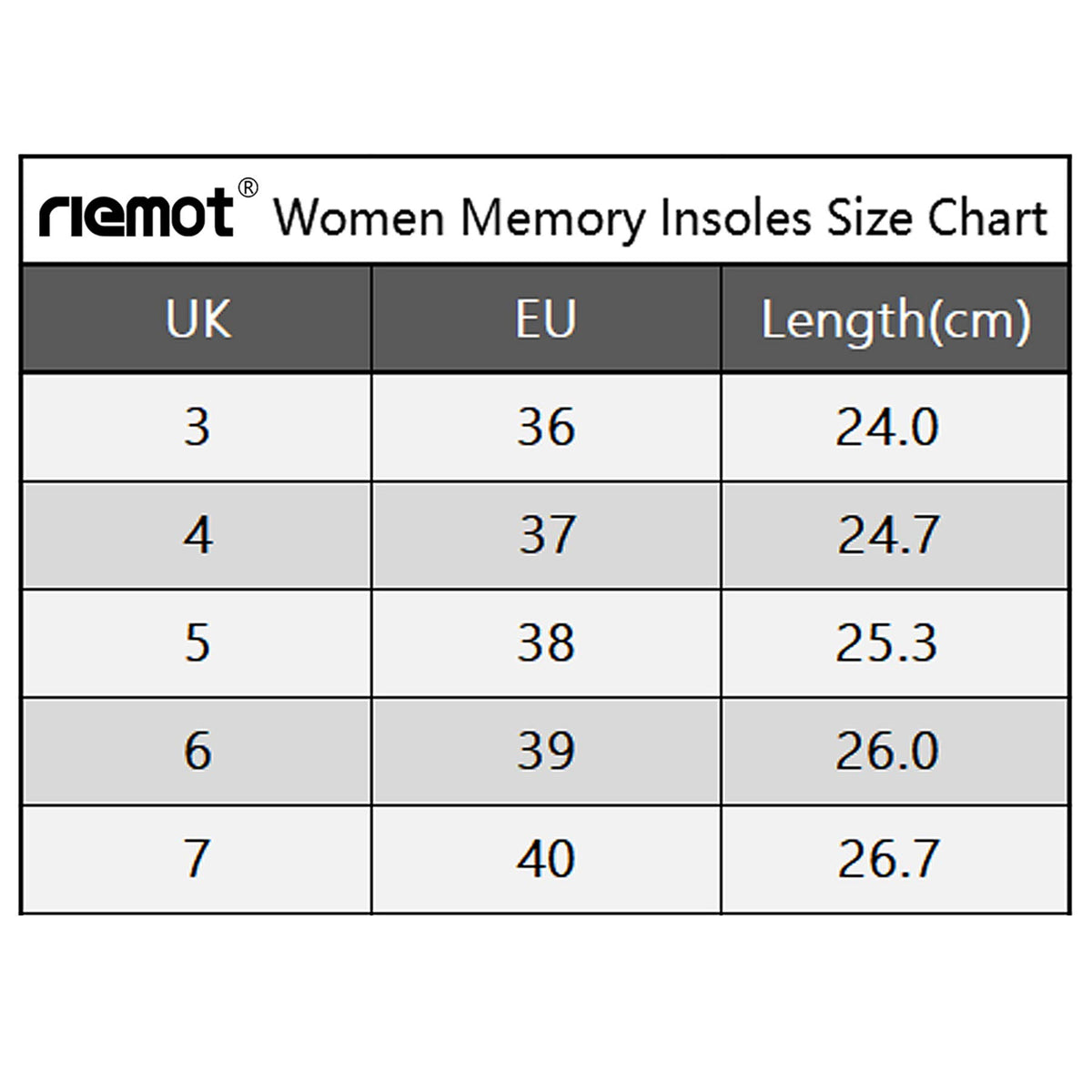riemot Memory Foam Insoles for Men and Women - Replacement Shoe Inserts Comfort Cushioning for Sports Shoes, Trainers, Sneakers, Work Boots and Walking Shoes