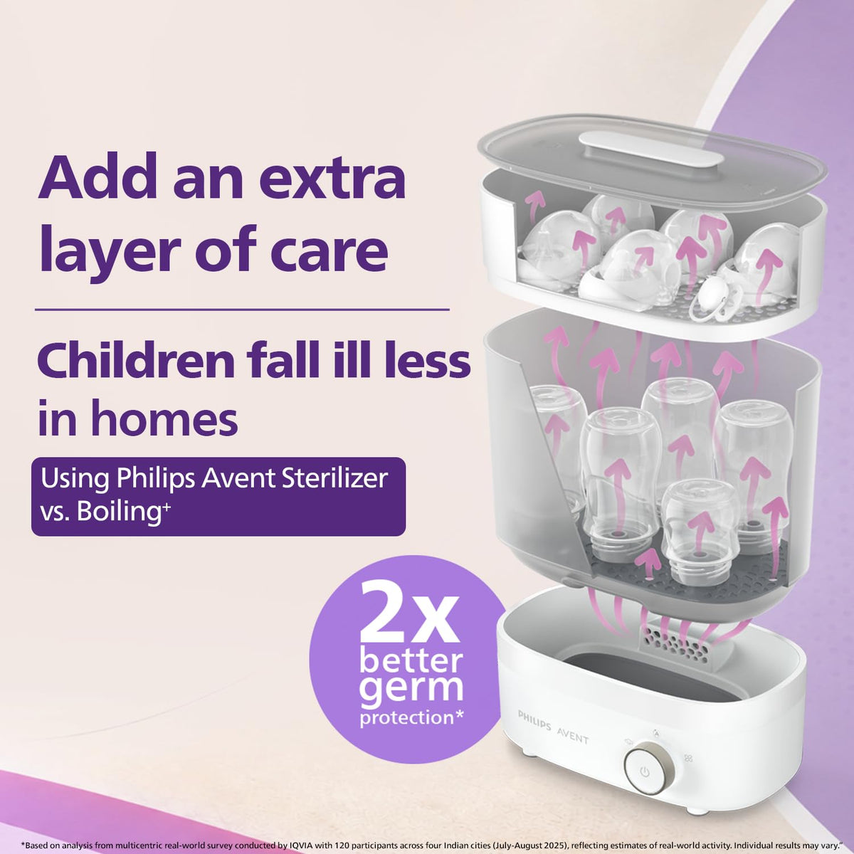 Philips Avent Natural Response Baby Bottle - 125ml Baby Milk Bottle for Newborns and Up, BPA Free, 0+ Months (Model SCY900/01)