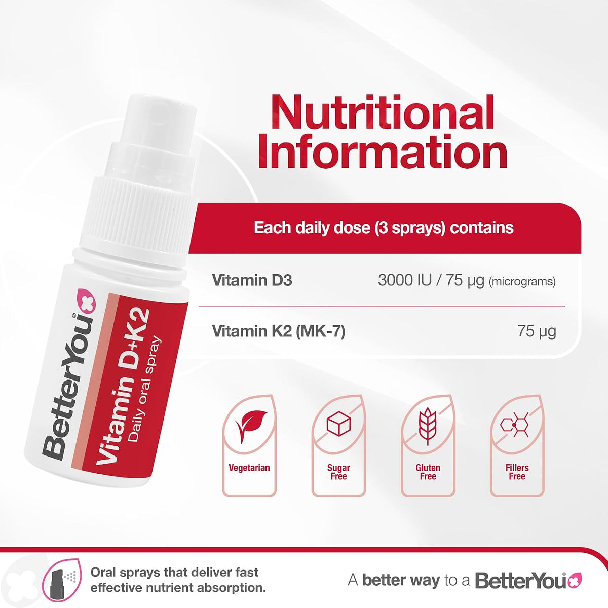 Vitamin D3 3000iu and Vitamin K2 MK-7 75μg, High Strength Oral Spray