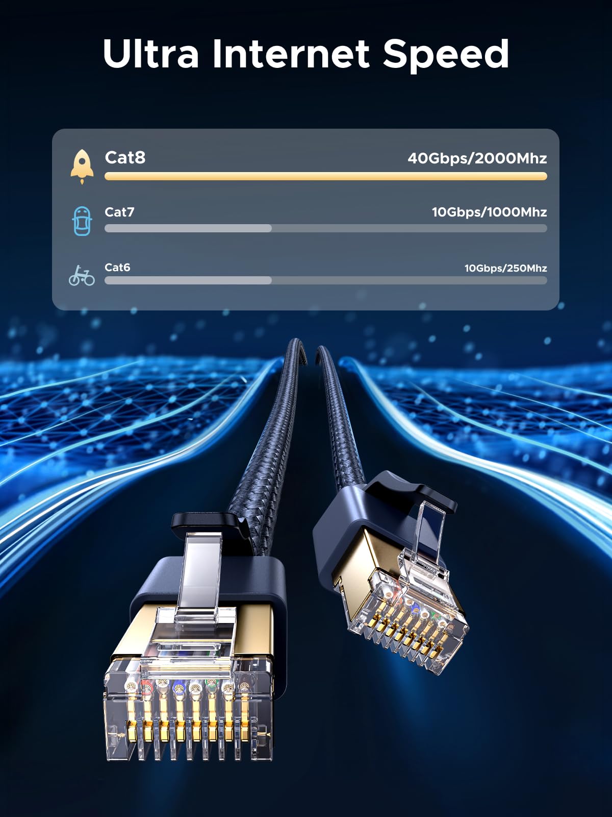 UGREEN Ethernet Cable 2m, Cat 8 High-Speed 40Gbps Internet Cable Braided