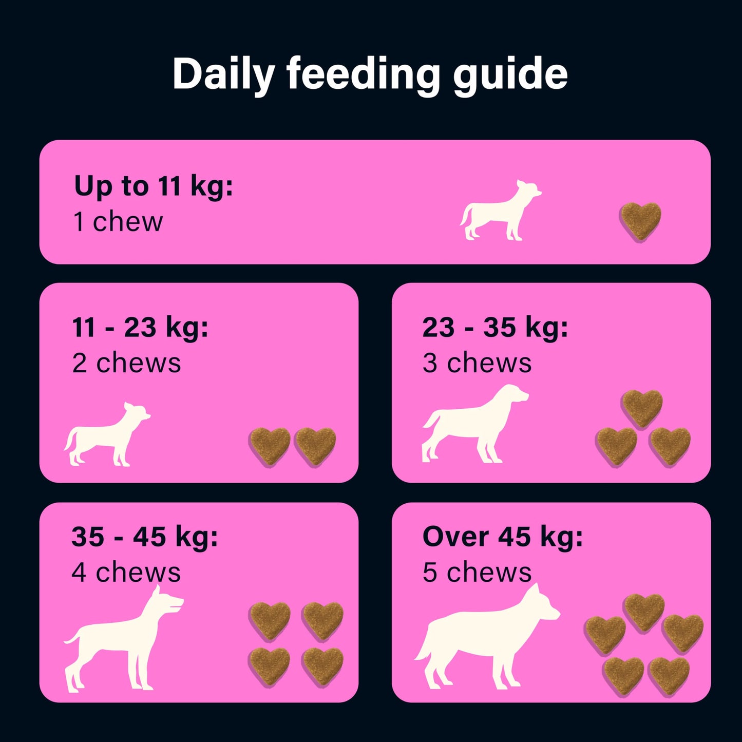 Joint Supplements for Senior Dogs, 120 Tablets with Glucosamine, Green Mussel & Vitamin C, Senior Dog Joint Supplements - Relieve Stiff Joints & Support Mobility for Your Dog