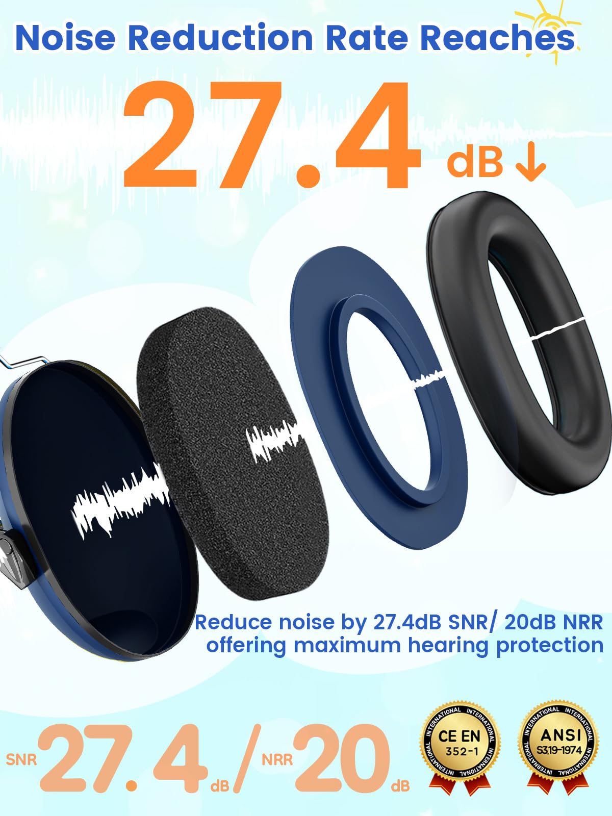 Dr.meter Ear Defenders Children SNR 27.4dB for Autism, Sensory Needs