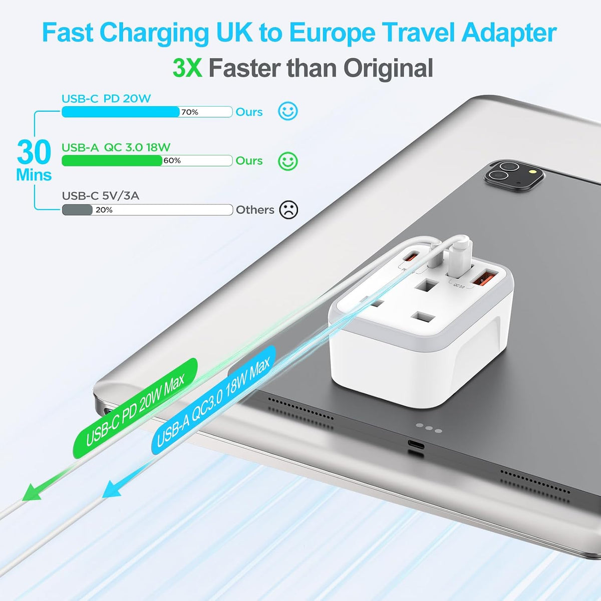 UK to European Travel Plug Adapter Fast Charge PD 20W USB-C QC 3.0