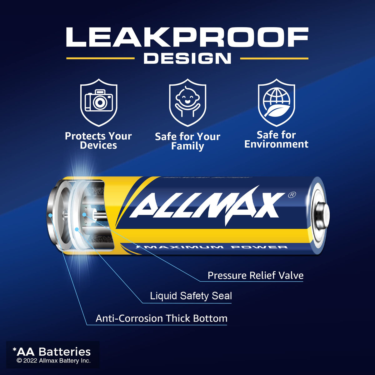 Allmax AA (LR6) Maximum Power Alkaline Batteries (24 Count) – 1.5V