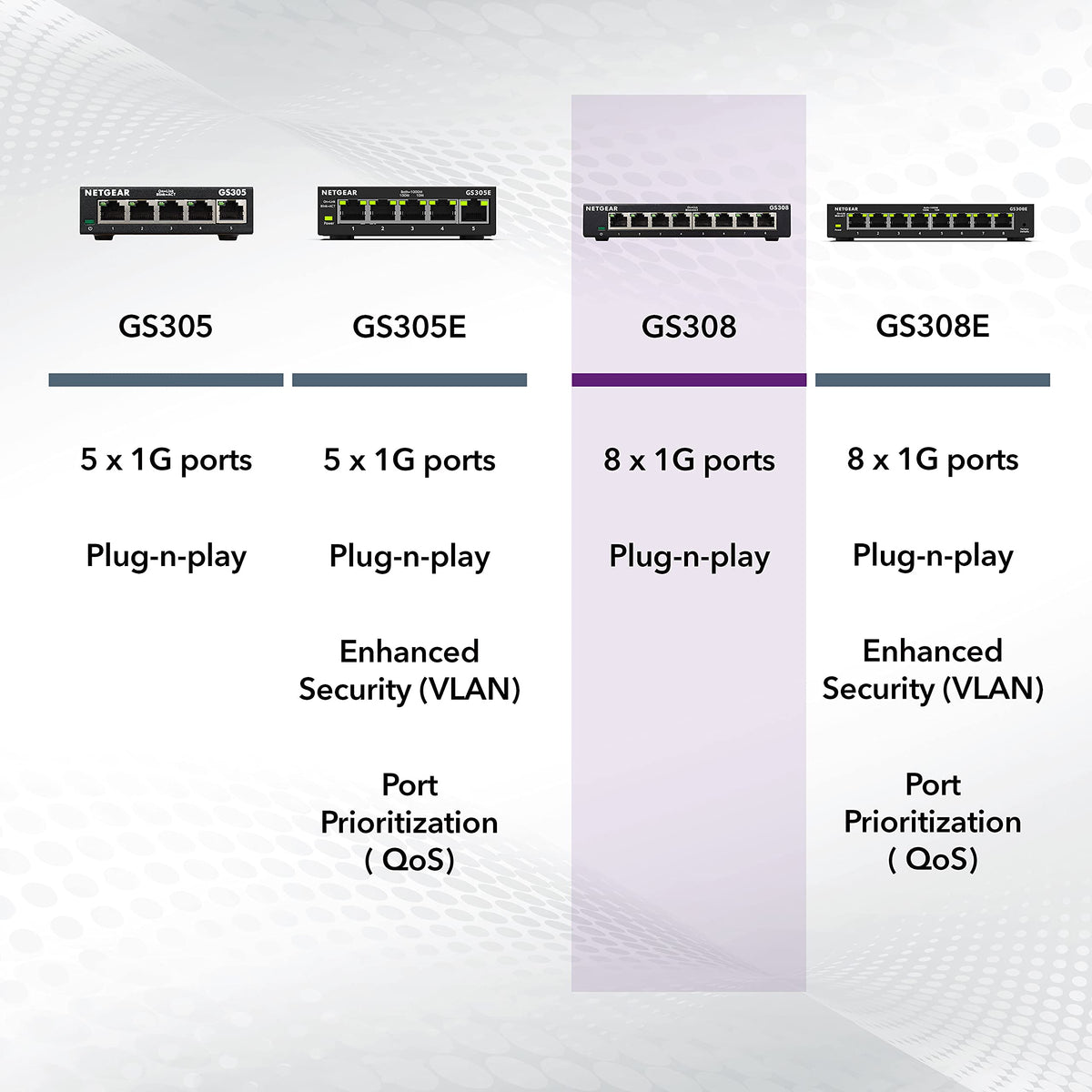 NETGEAR 5 Port Gigabit Network Switch (GS305) | Unmanaged Ethernet Switch | Ethernet Splitter | Silent Operation | Desktop or Wall Mount