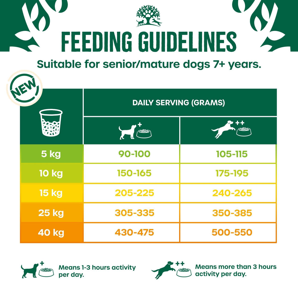 James Wellbeloved Dog Senior Hypoallergenic Dry Food Turkey and Rice 2 kg