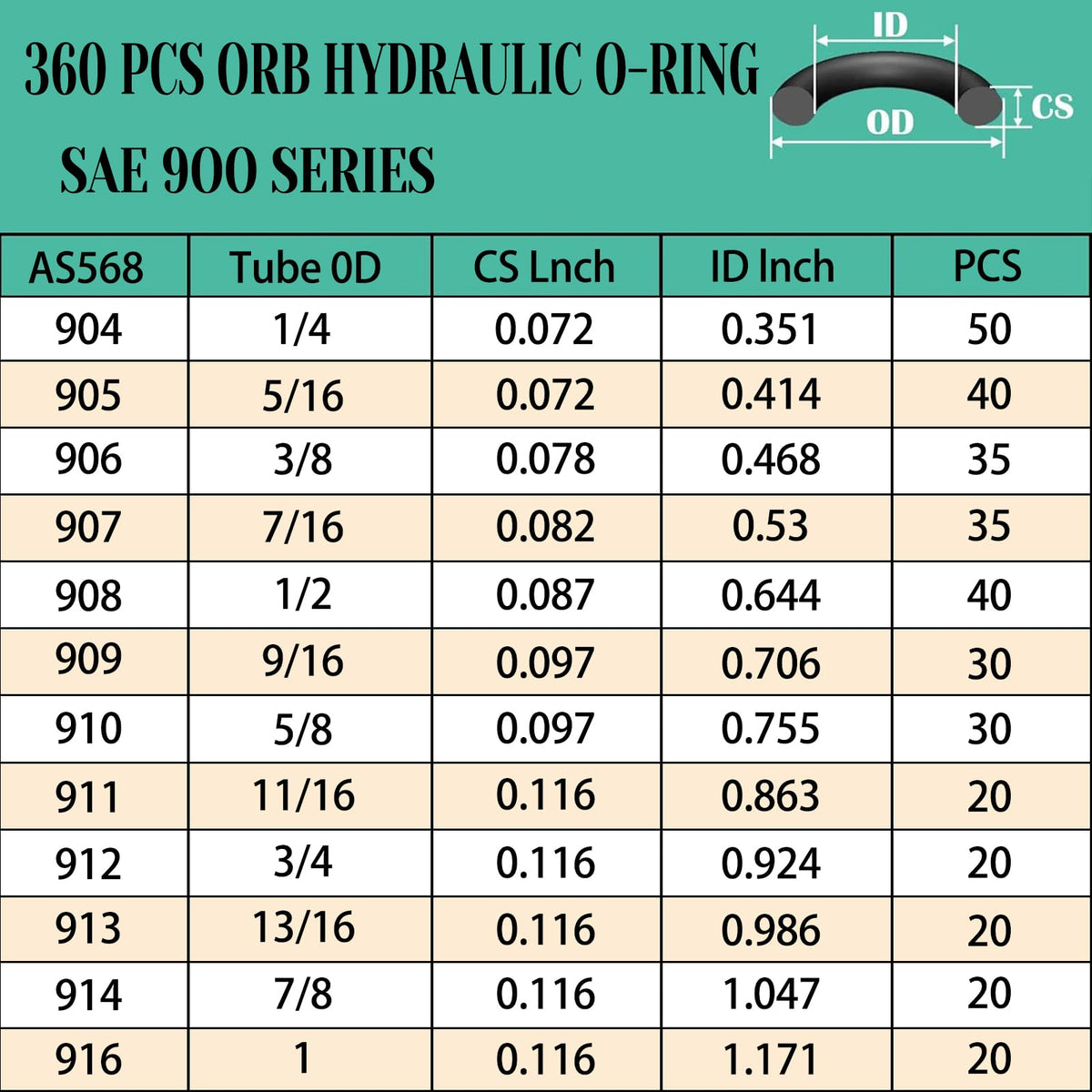 XBVV 20 Sizes O Rings O Rings Rubber Assorted Seal Kit