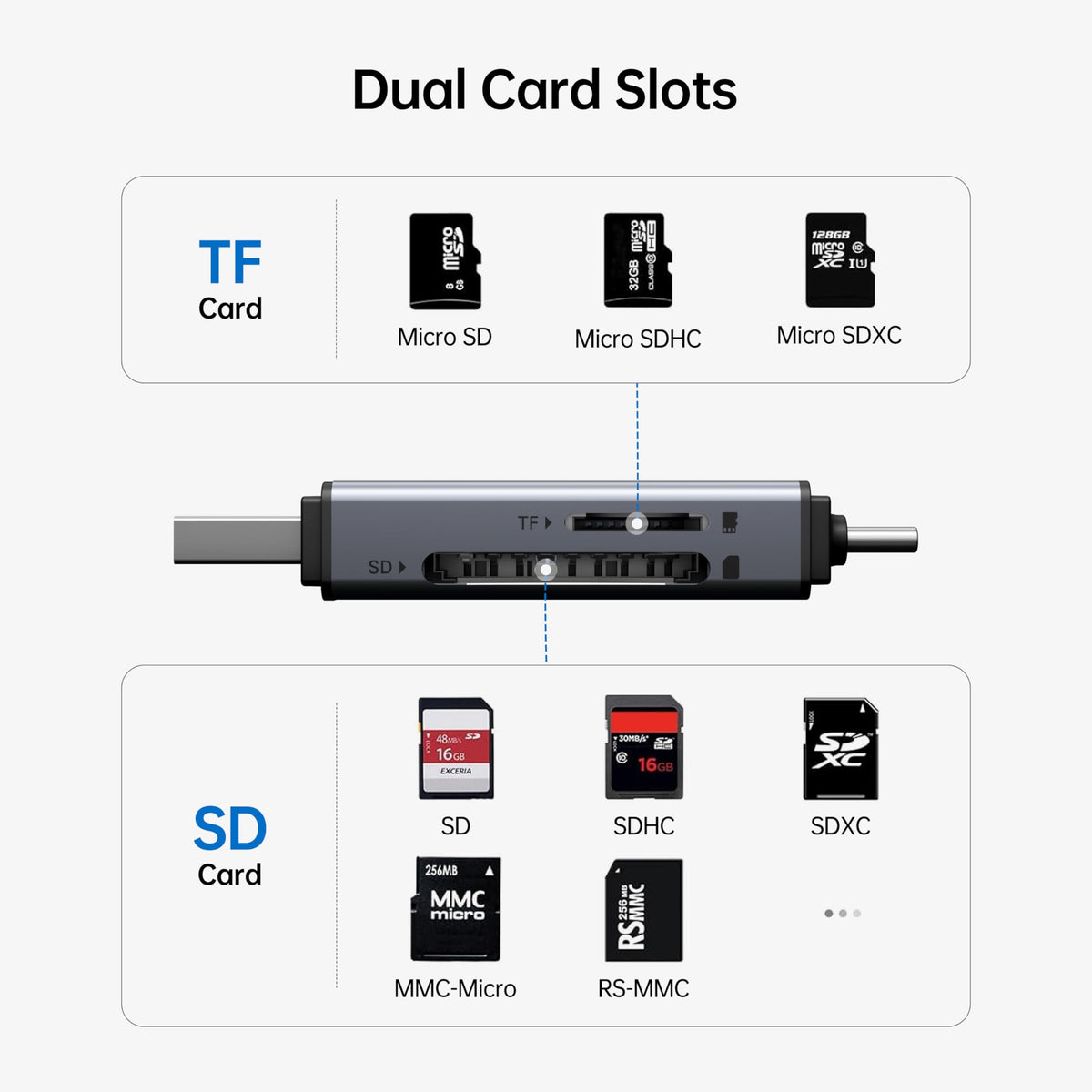 Memory Card Reader, BENFEI 4in1 USB 3.0 and USB-C to SD Micro SD MS CF Card Reader Adapter, 4 Cards Simultaneously Read and Write, Compatible with iPhone 15 series, MacBook Pro/Air 2023, and More
