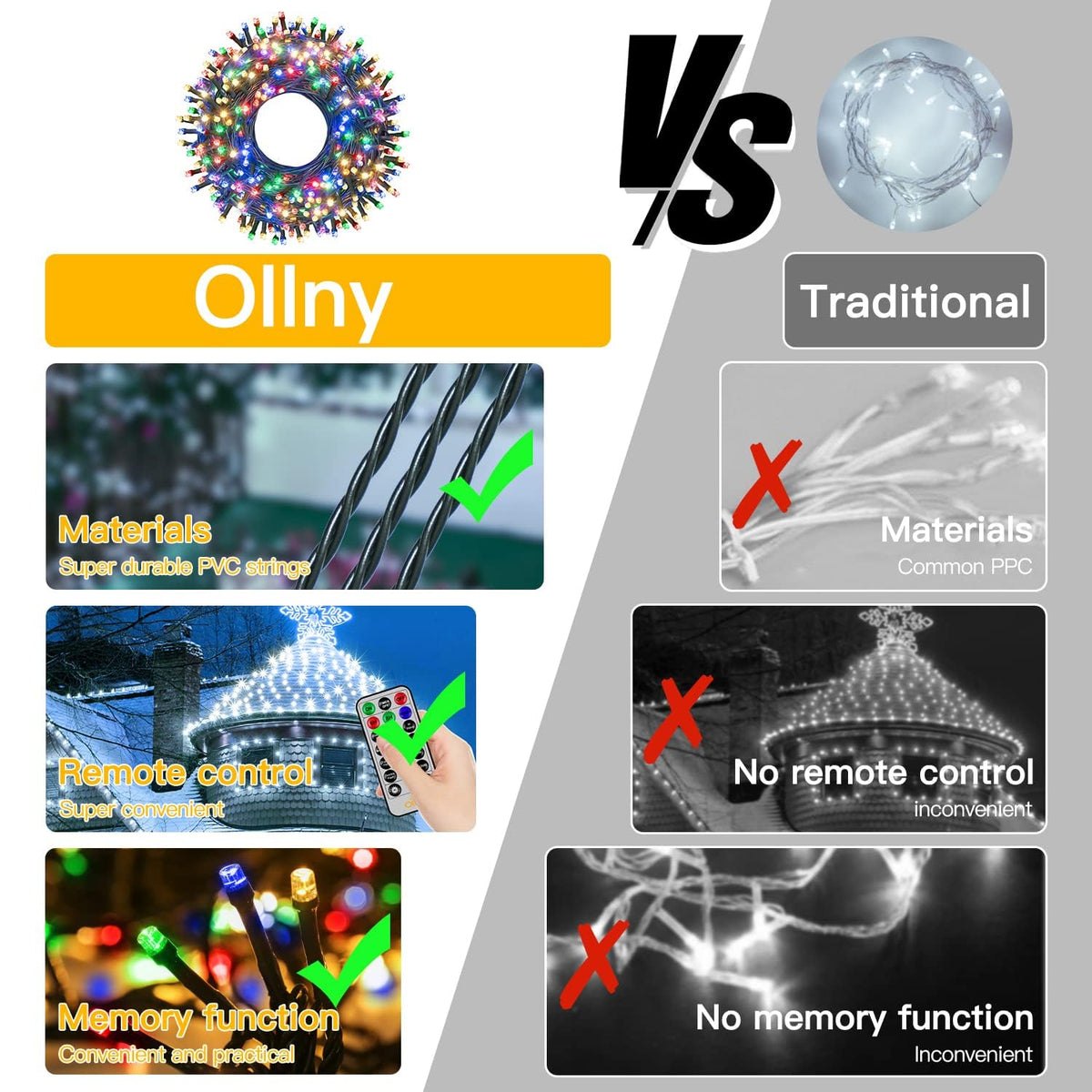 Ollny Smart Outdoor Fairy Lights, 20m 200 LEDs, RGB+W, App Control
