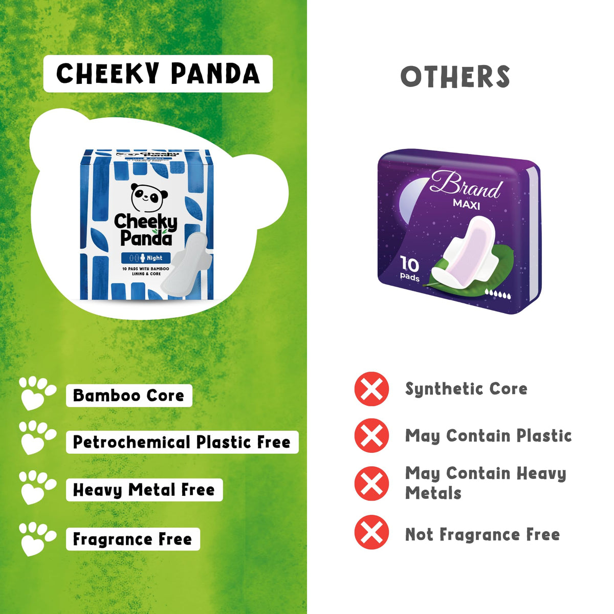 The Cheeky Panda Organic Sanitary Towels for Women – Heavy Flow – 12 Organic Pads Per Pack - with Bamboo Pads and Core
