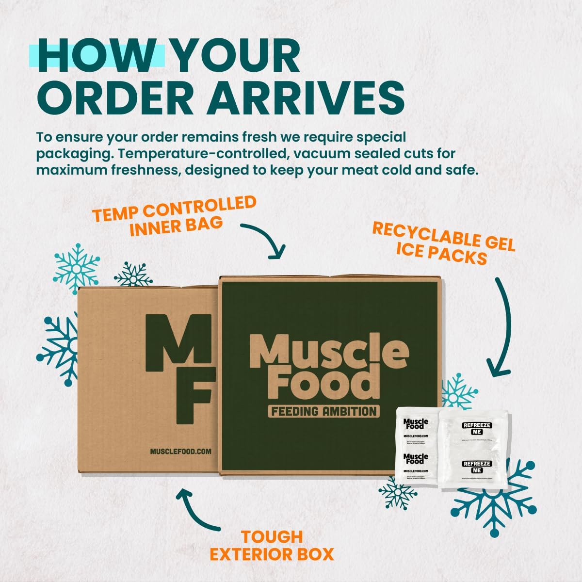 MuscleFood 42-Meal Family Hamper | High Protein Meat Bundle (6.22kg) | Lean Chicken, Beef, Pork | Bulk Meal Prep & Freezer Filler