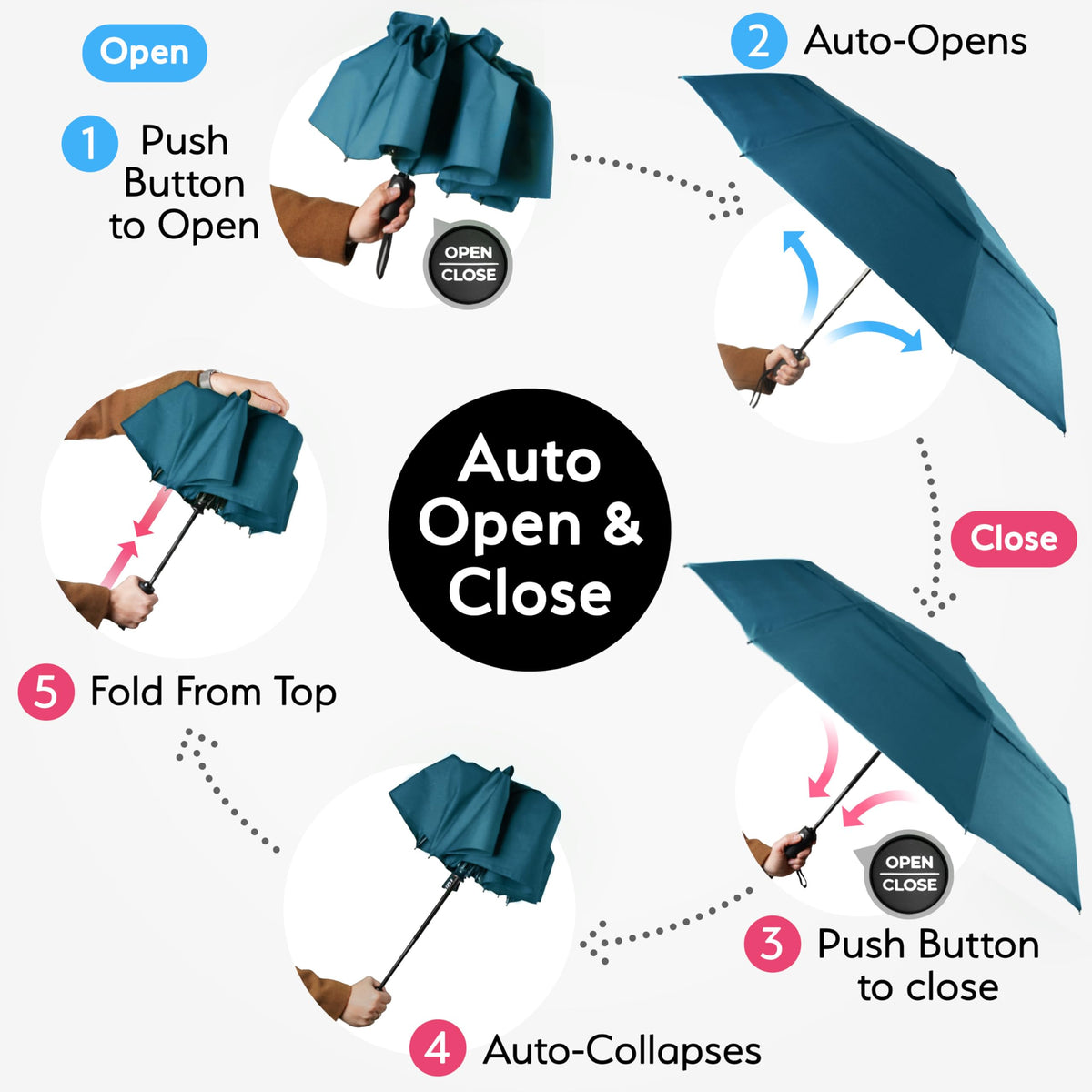 TUMELLA Strongest Windproof Travel Umbrella (Compact, 100MPH Wind-Tested)