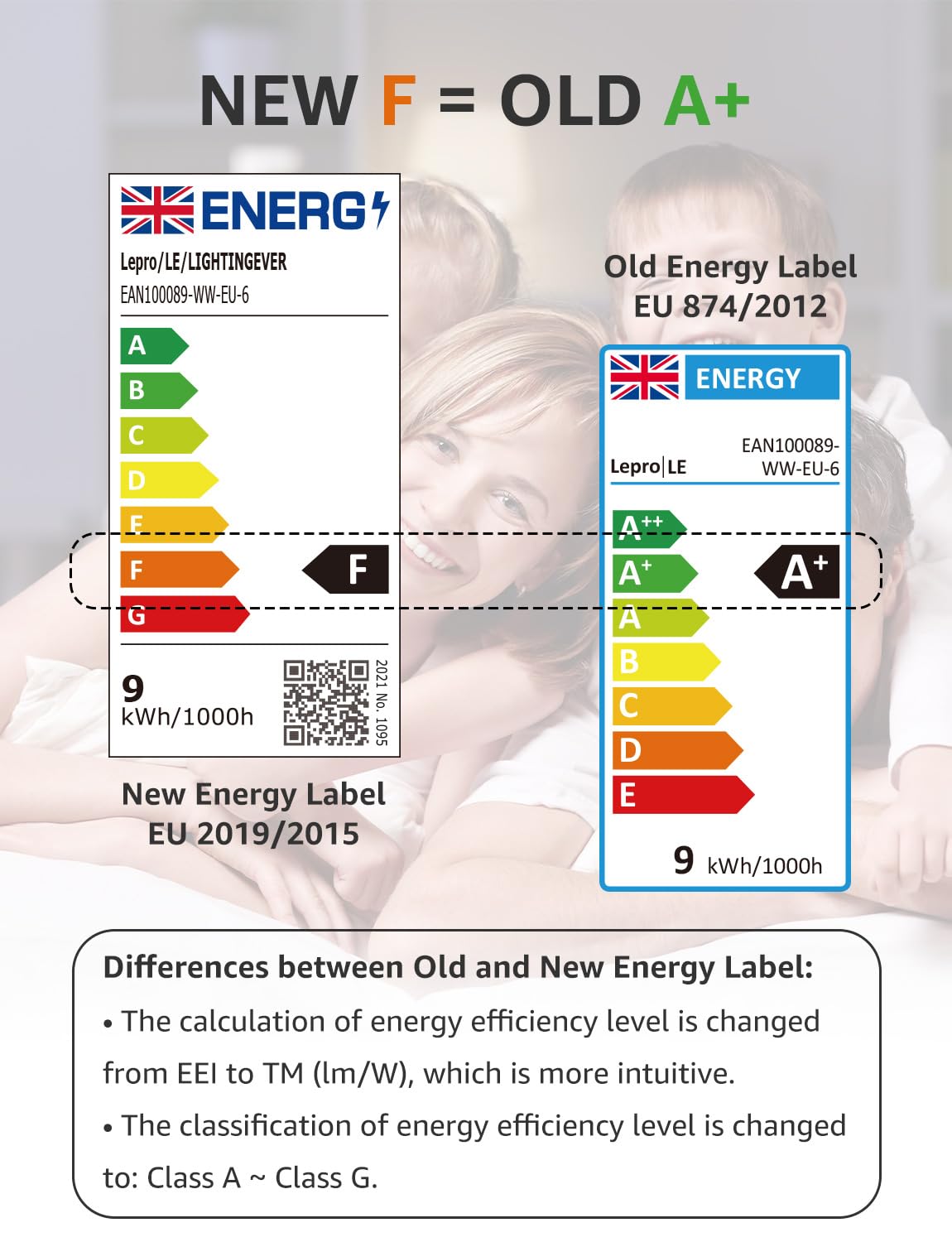Lepro E27 Screw Bulb, 8.5W, 60W Equivalent, 806lm 2700K Warm White, 6 Pack