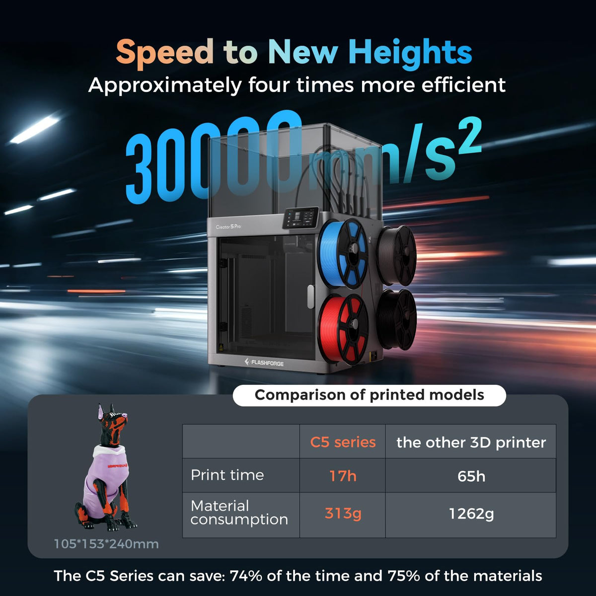 Flashforge Adventurer 5X 3D Printer with Multi-Color Printing,Customize with IFS,AD5X Multi-Material/Full-auto leveling 3D Printer,Max Speed: 600mm/s,Auto 4kg Filament Refill,Compact Integrated Design