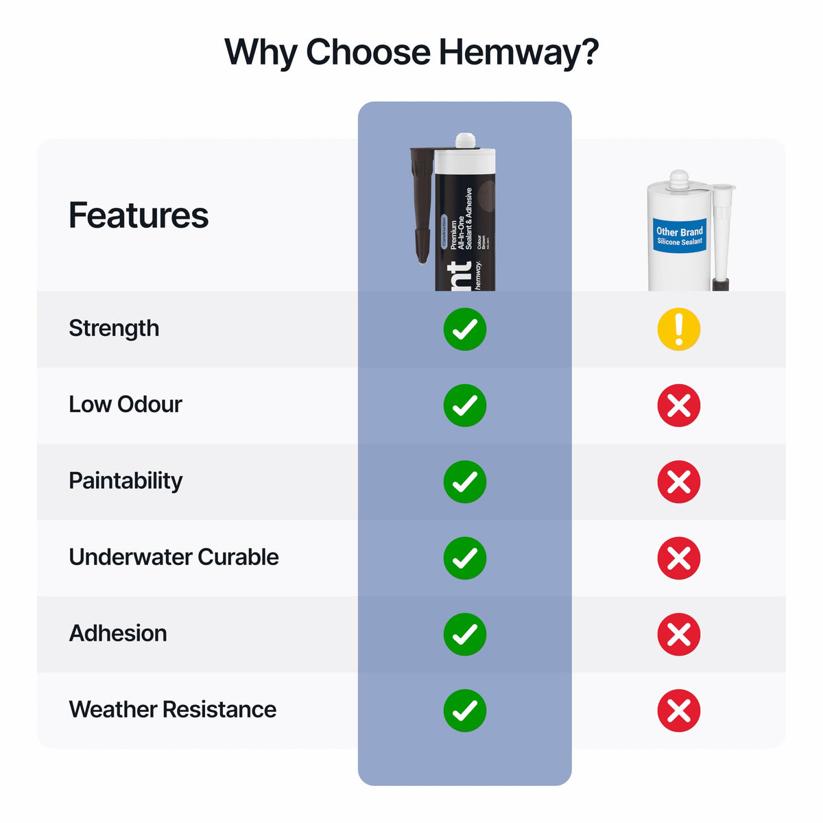 Hemway Kitchen & Bathroom Crystal Clear Sealant & Adhesive 300ml 3 Pack