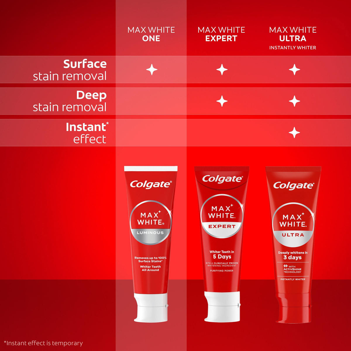 Colgate Max White Purple Reveal Teeth Whitening Toothpaste - Clinically Proven to Remove up to 100% of Surface Stains** - Fluoride Toothpaste - Colgate Multipack - 4 X 75ml