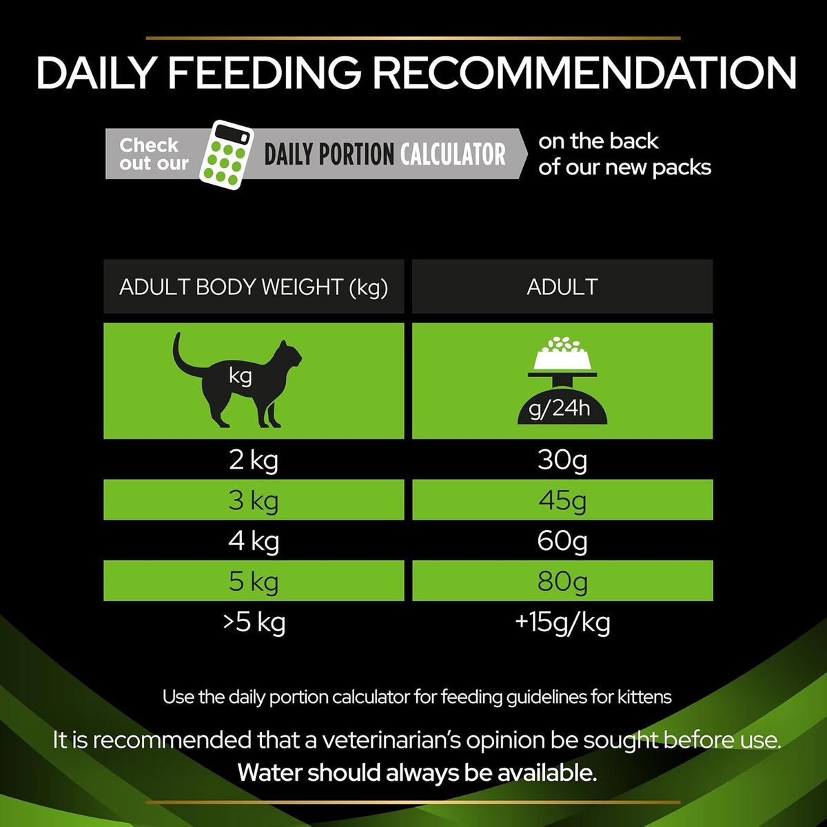 PRO PLAN VETERINARY DIETS HA Hypoallergenic Chicken Dry Cat Food 3.5kg