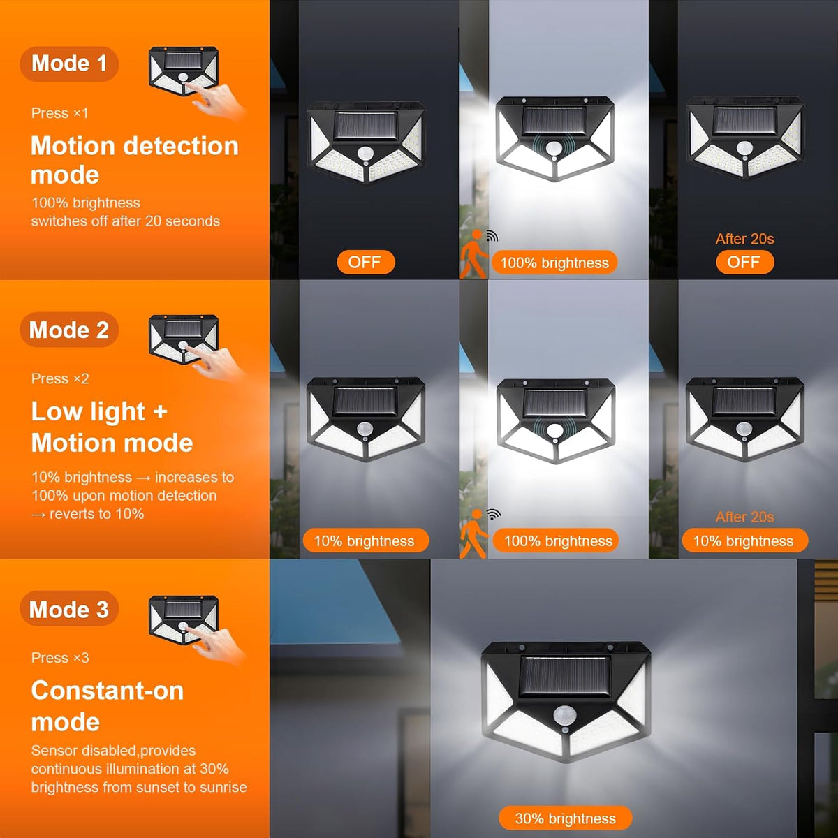 GRIFEMA 2 Pack Solar Security Lights with Motion Sensor
