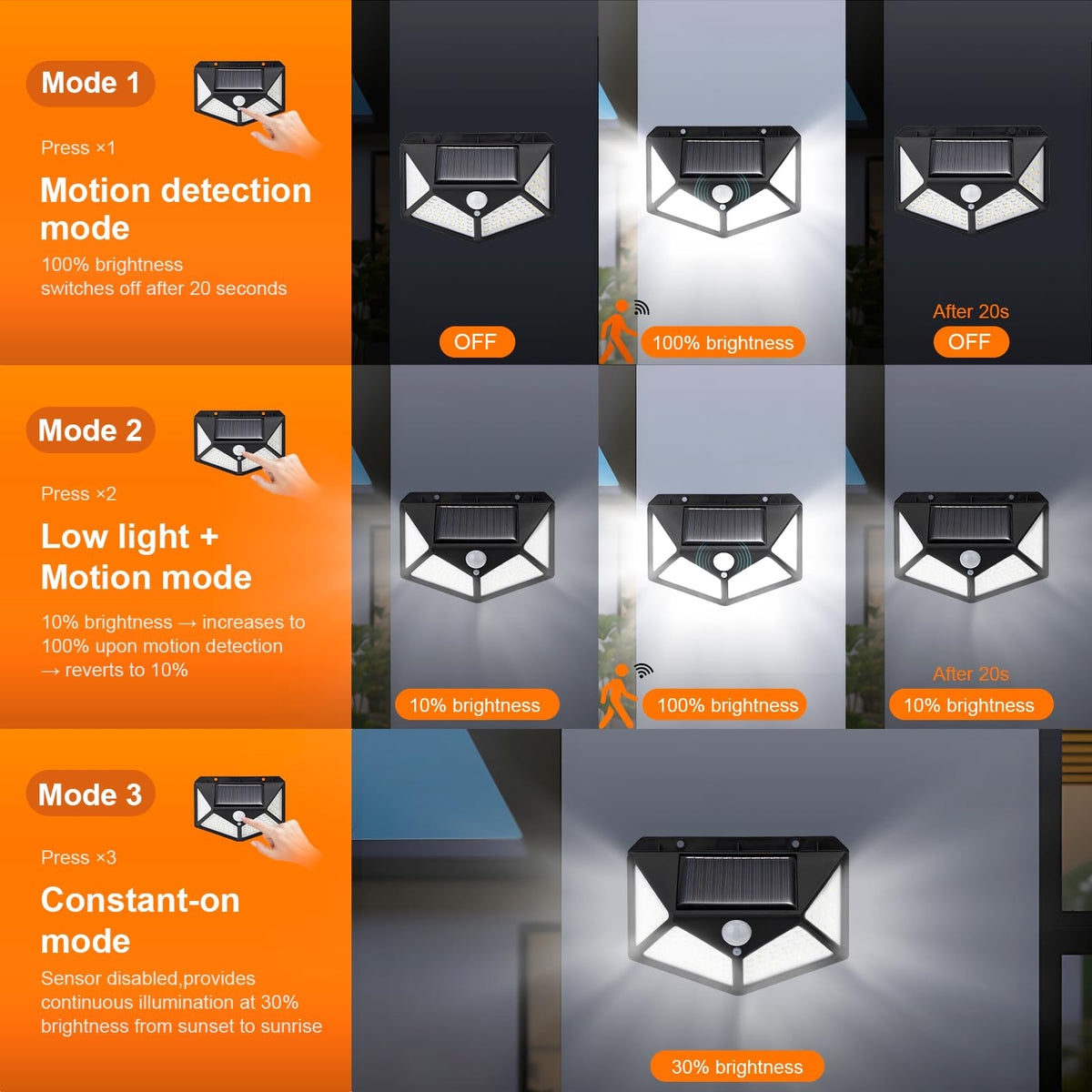 GRIFEMA 2 Pack Solar Security Lights with Motion Sensor