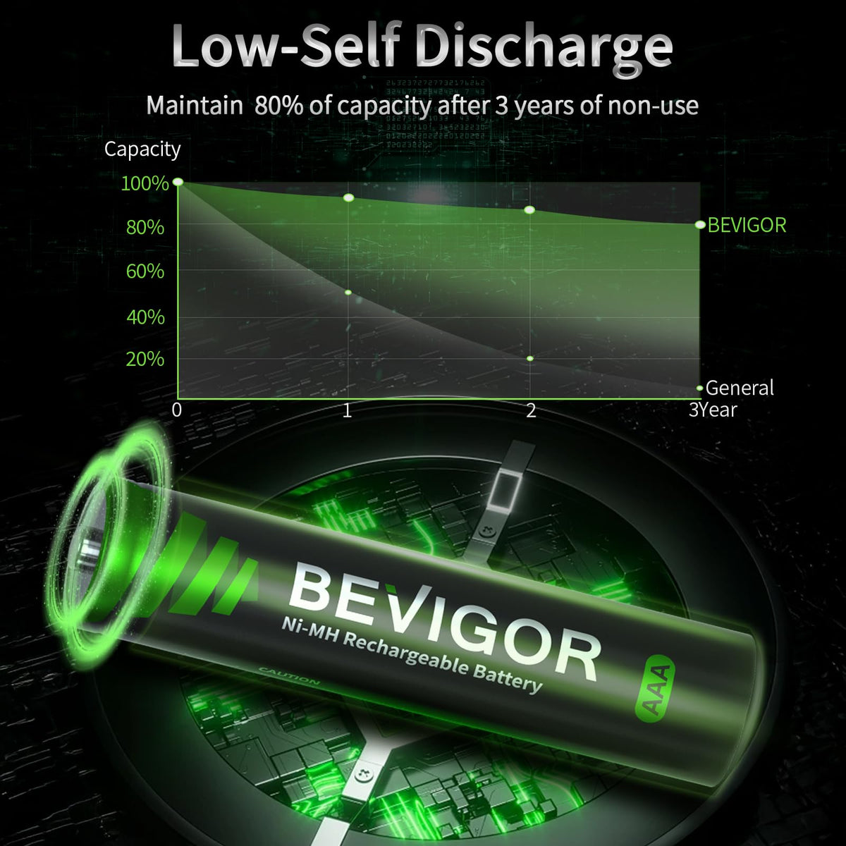 BEVIGOR AA Rechargeable Batteries 8 Pack, 1500 Cycles 2800mAh 1.2V High Capacity AA Ni-MH Rechargeable Batteries, Precharged