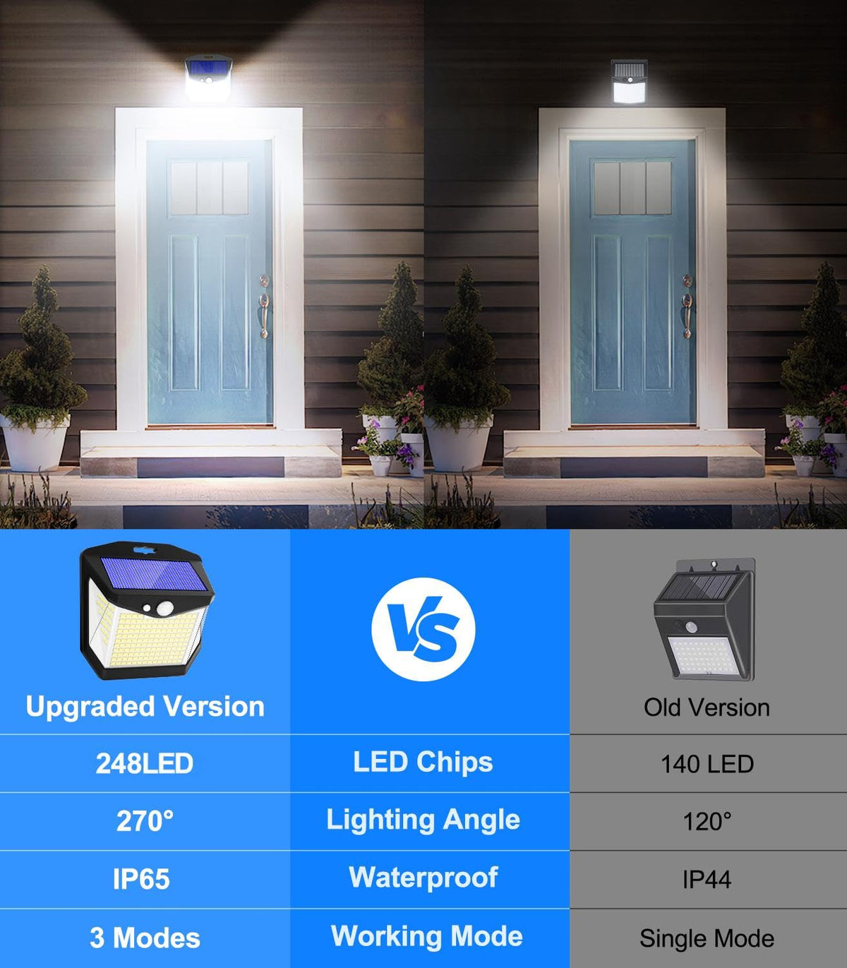 Solar Security Lights Outdoor Garden - 248 LED Solar Powered Outside Light 3 Modes Motion Sensor and 270°Wide Angle IP65 Waterproof Solar Power Wall Lighting For Fence Flood Door Garage Yard 6Pack