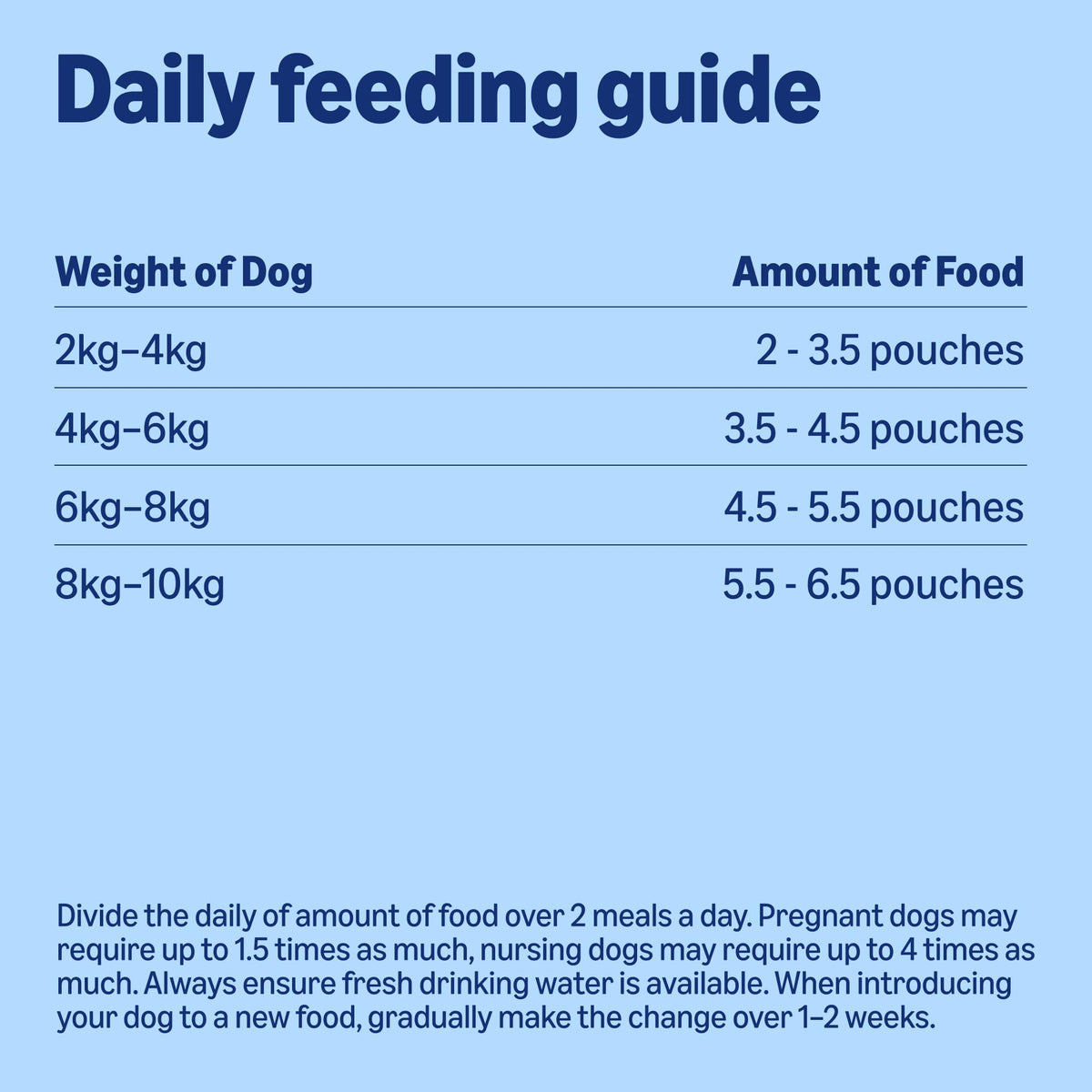 by Amazon Complete Wet Food for Adult Dogs, Meat Selection in Gravy, 4.8 kg (48 pouches of 100g)