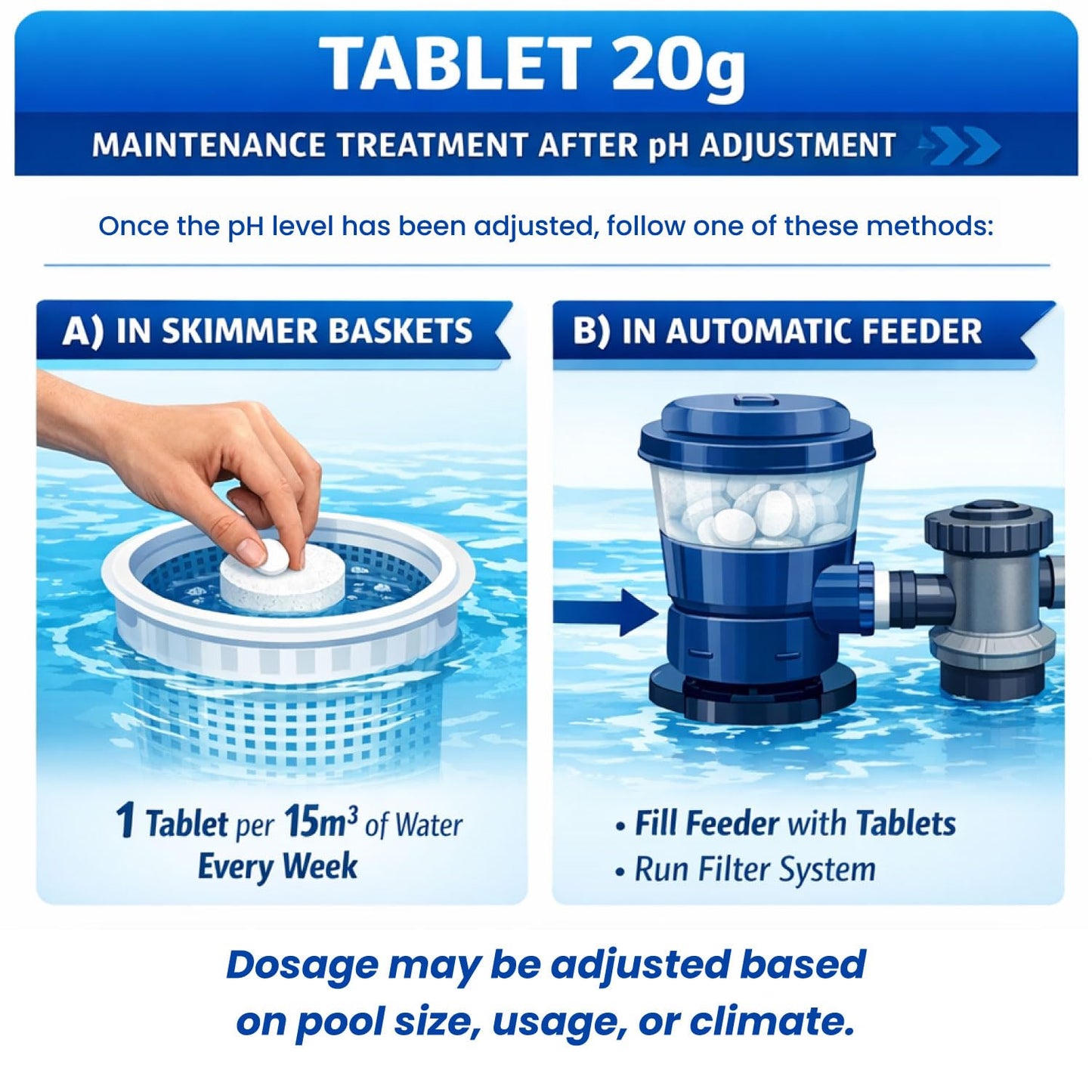 JOVS Chlorine Tablets for Hot Tub 5kg, Swimming Pool & Lay-Z-Spa | 5 in 1 Multifunction Formula 20g Chlorine Tablets | Sterilising Tablets for Spa & Paddling Pool.