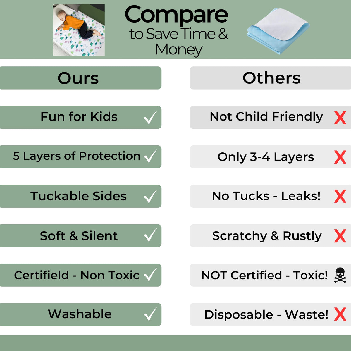 Hygge Sheets® Potty Training Bed Pads | 100% Waterproof
