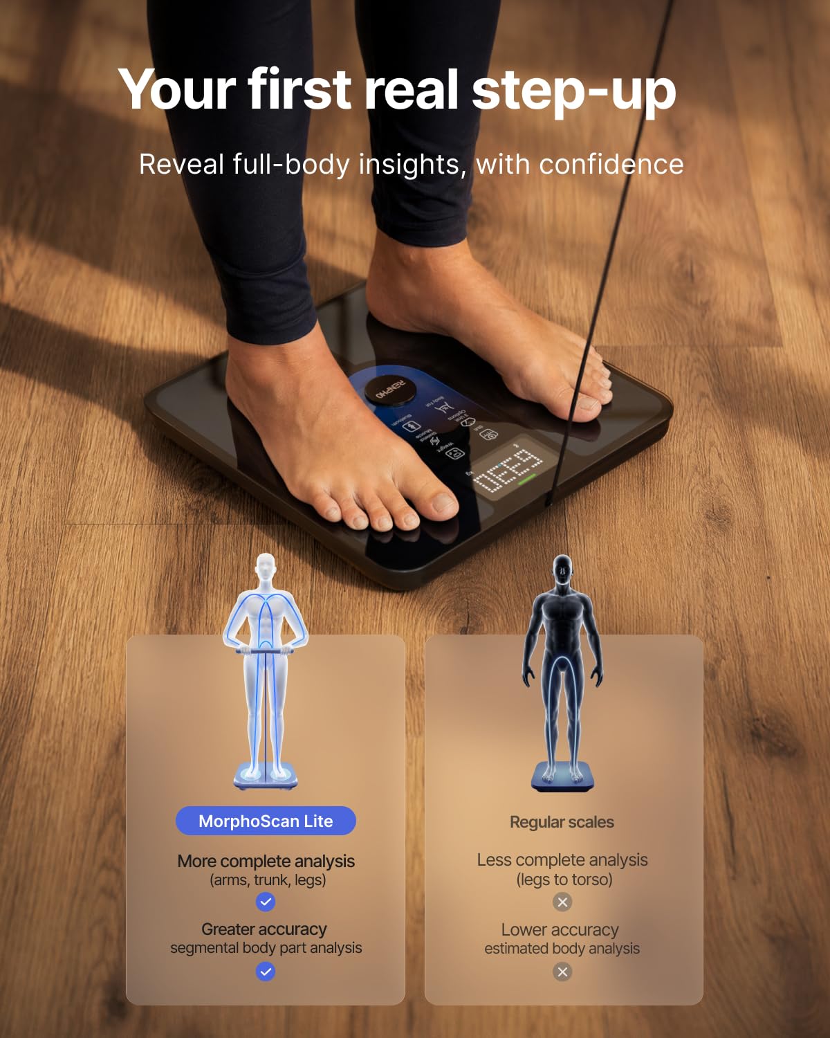 RENPHO Weighing Scales for Body Weight, High Precision, LED Display,Core 1S