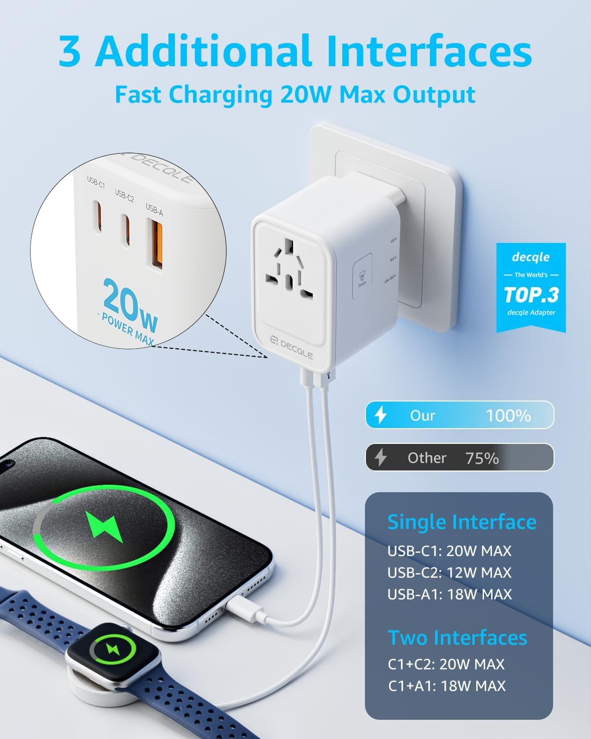 Universal Travel Adapter for International Travel - EU UK US AU JP