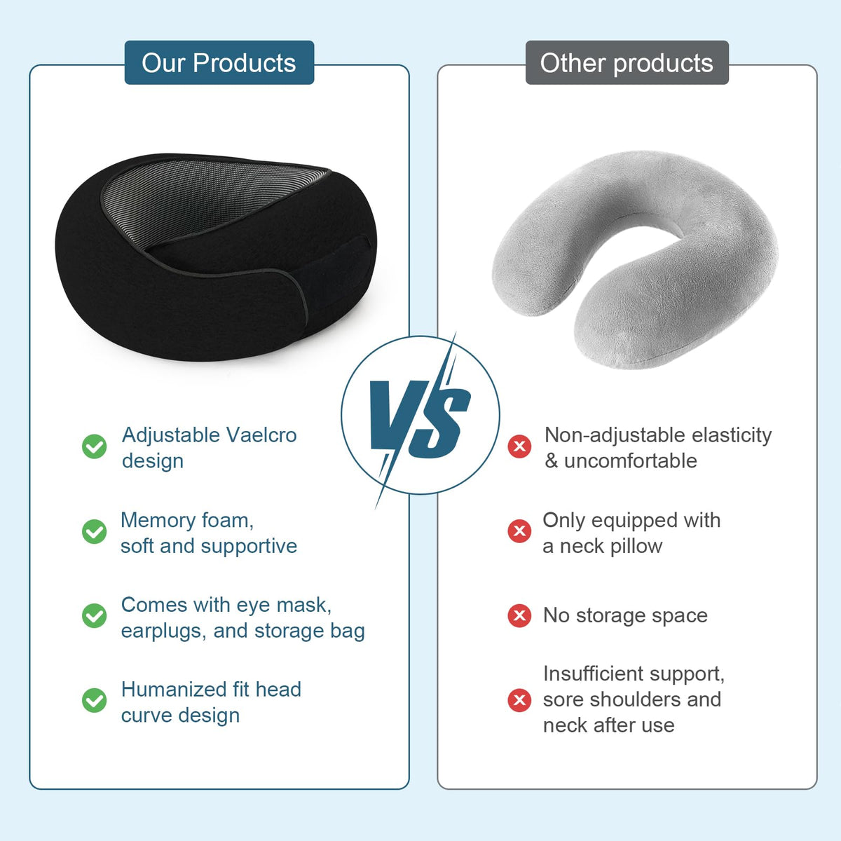 Memory Foam Travel Neck Pillow, 360° Support with Eye Mask&Earplugs