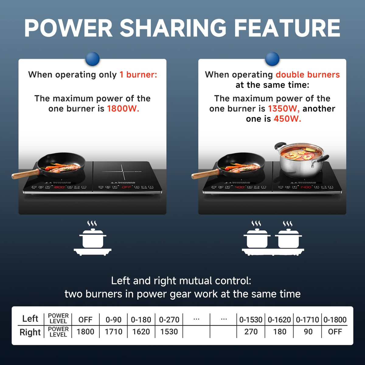 AMZCHEF Single Induction Cooker, Ultra-thin Induction Hob with Fashion Look, 20-level Power and Temperature Control, Black Frosted Glass Panel, Touch Sensor, 3-hour Timer, Safety Lock
