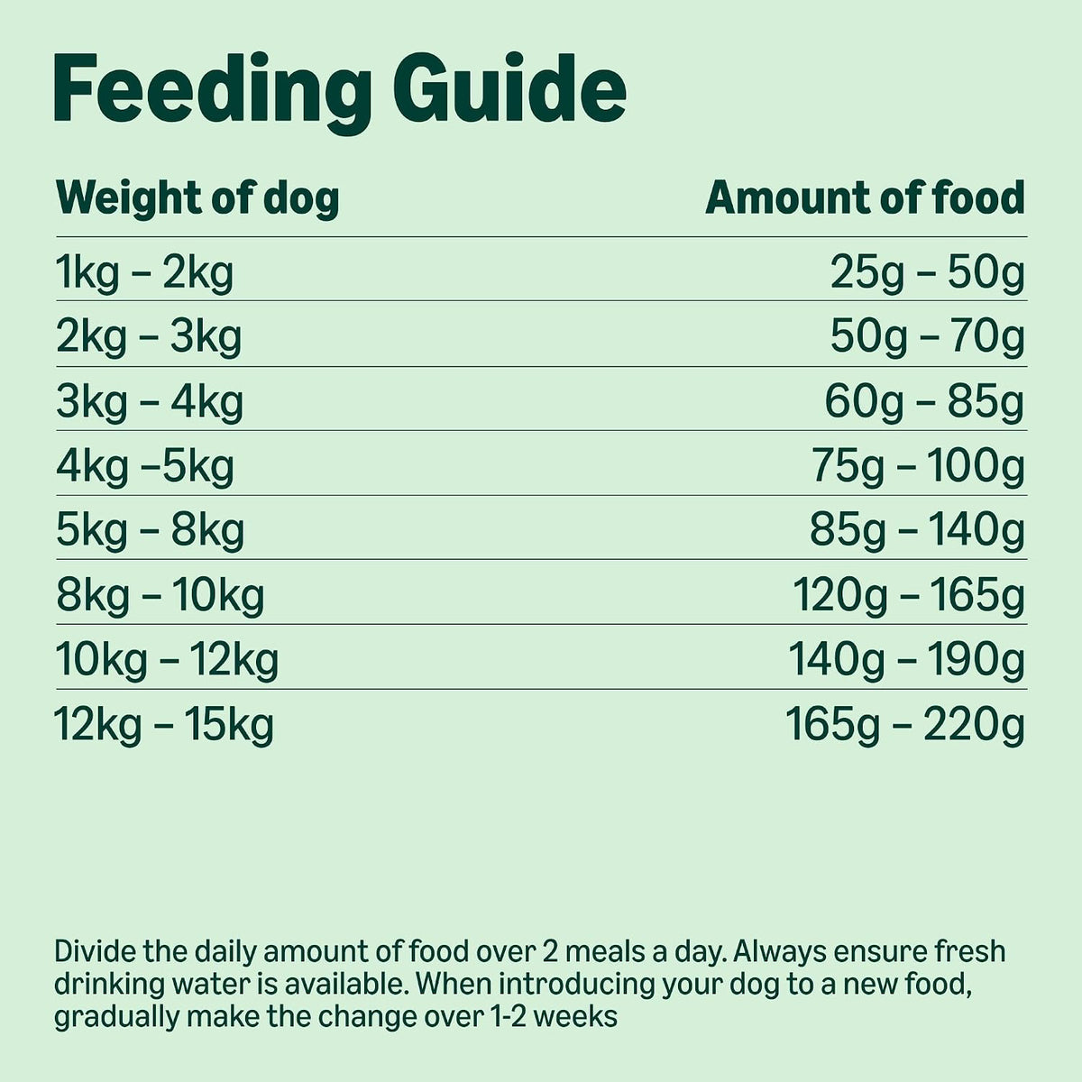 by Amazon Complete Dry Dog Food Rich in Chicken & Rice 3kg