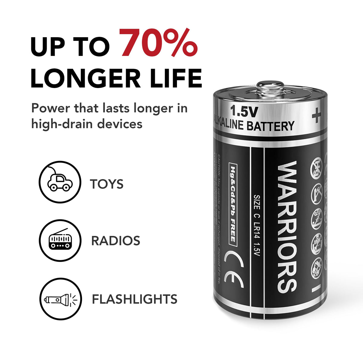 Warriors 2X 9V Alkaline Batteries, 6LR61, Long Lasting Power