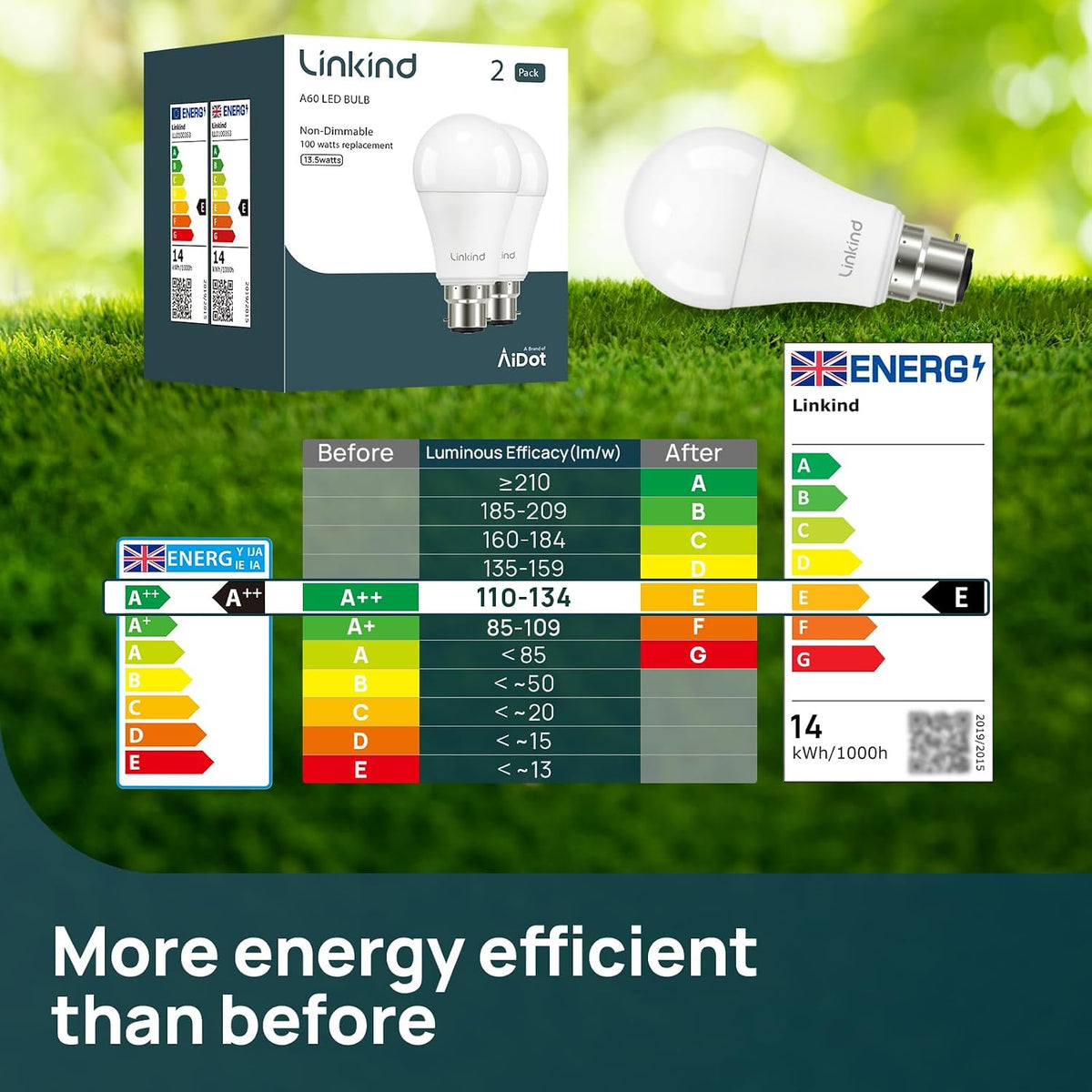 Linkind Bayonet Light Bulb 100w Equivalent,Daylight White 5000K, 13.7W 1600lm Super Bright B22d LED Bulbs,BC GLS Energy Saving Bulbs, Non-Dimmable, 2 Pack