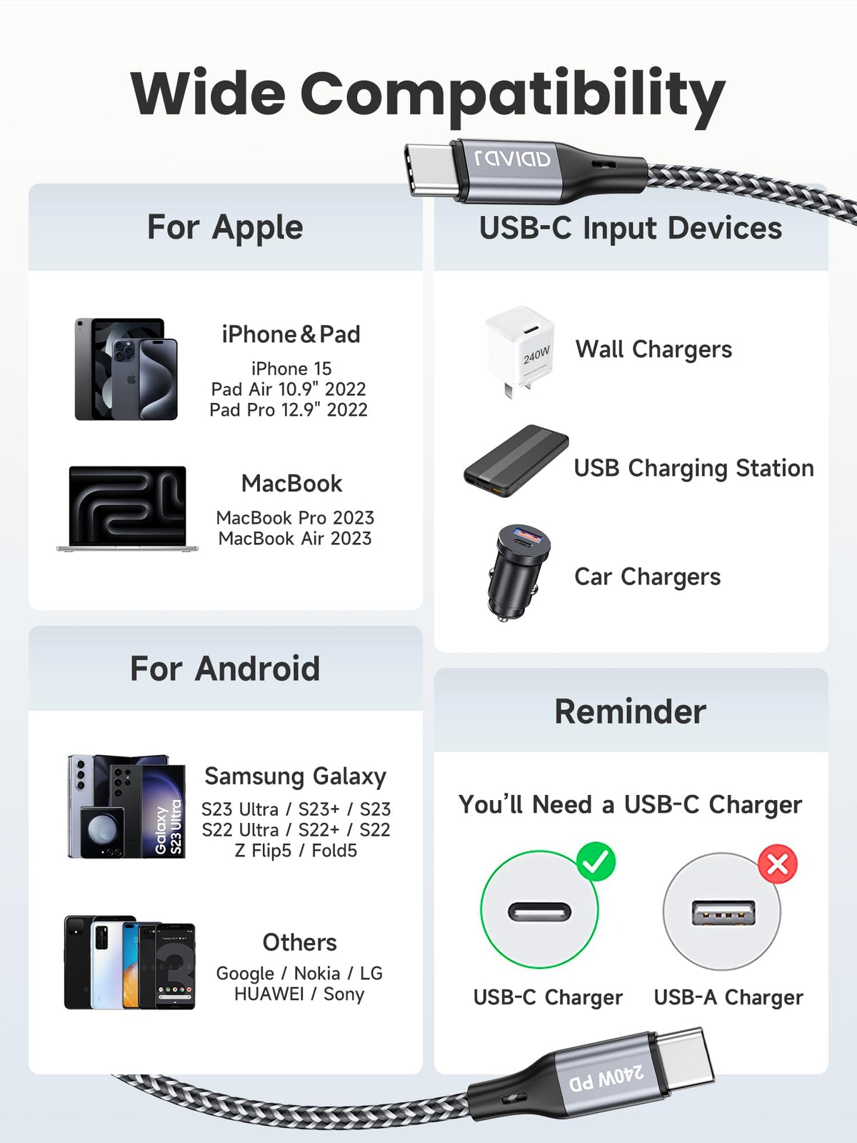 RAVIAD 100W USB C to USB C Charger Cable 2M 2Pack, USBC to USBC Cable 5A
