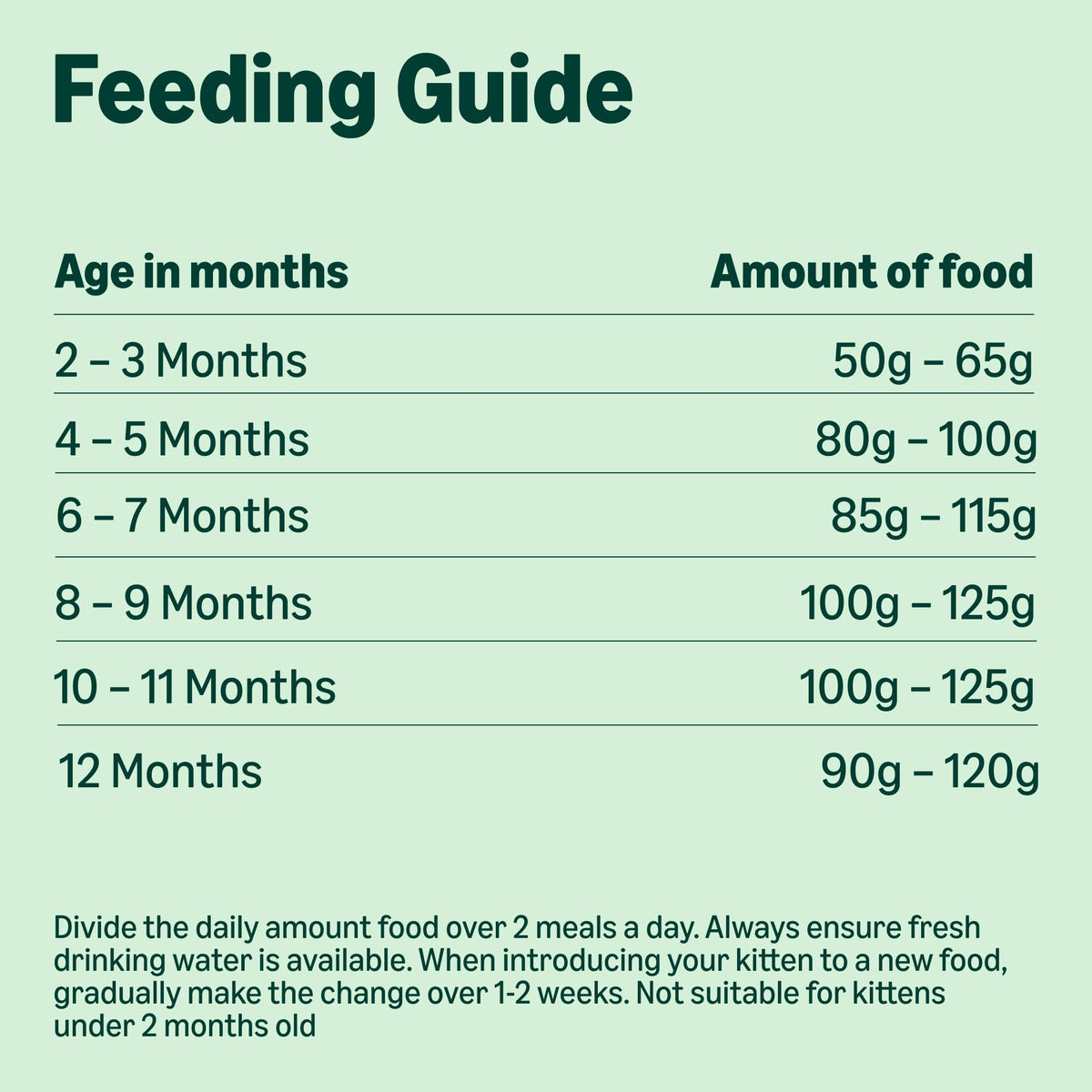 by Amazon Dry Cat Food for Adult Cats, Grainfree Recipe with Fresh Salmon, 1 Pack of 3kg (Previously a Lifelong brand, same product)