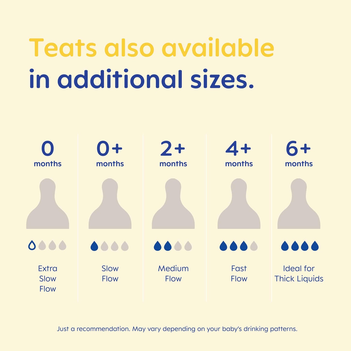 MAM Teats Size 0 | 2 Pack | Extra-Slow Flow | Fits All MAM Bottles | Made from SkinSoft Silicone | Baby Accessories for Newborn