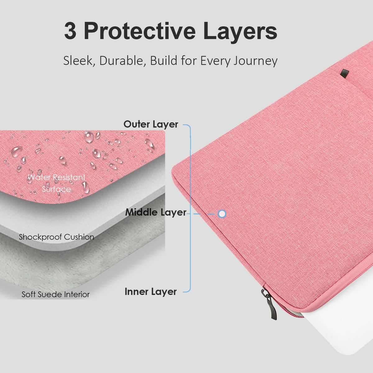 ProElife 13-Inch Laptop Sleeve for MacBook Air 13.6 M5/M4 & MacBook Neo