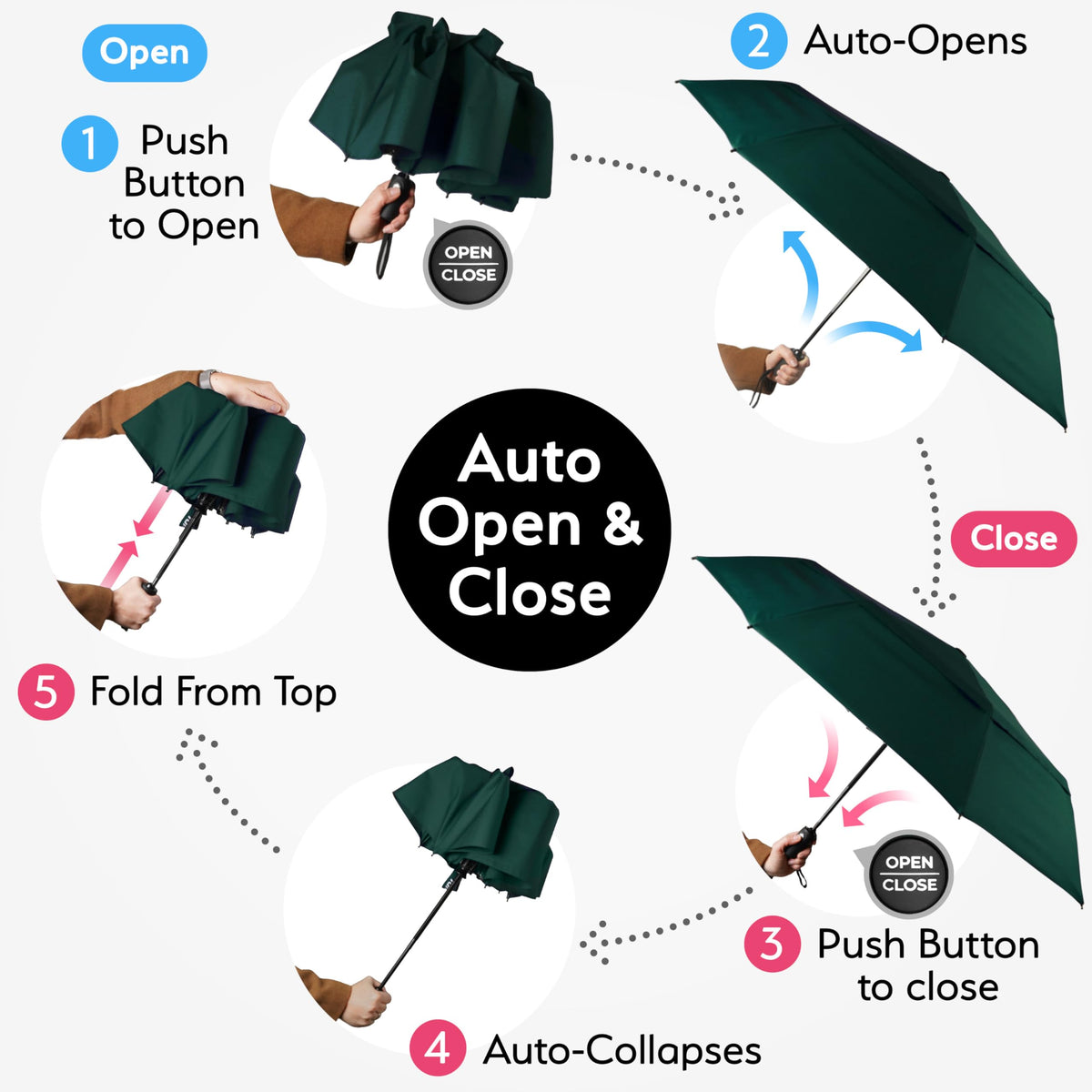 TUMELLA Strongest Windproof Travel Umbrella (Compact, 100MPH Wind-Tested)