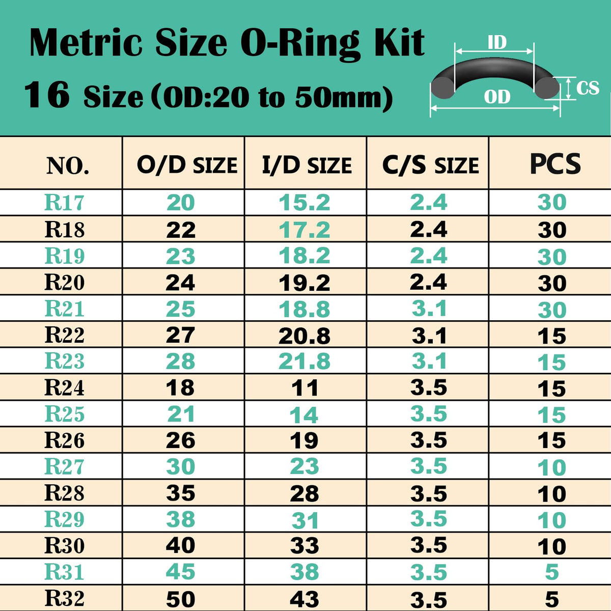 XBVV 20 Sizes O Rings O Rings Rubber Assorted Seal Kit