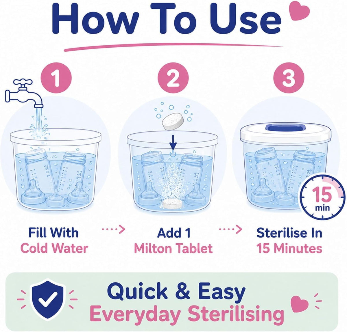 Milton Steriliser Tablets for Baby Feeding Items – 8 Pack (224 Tablets) | Cold Water Disinfection | Odour Free Sanitising Solution
