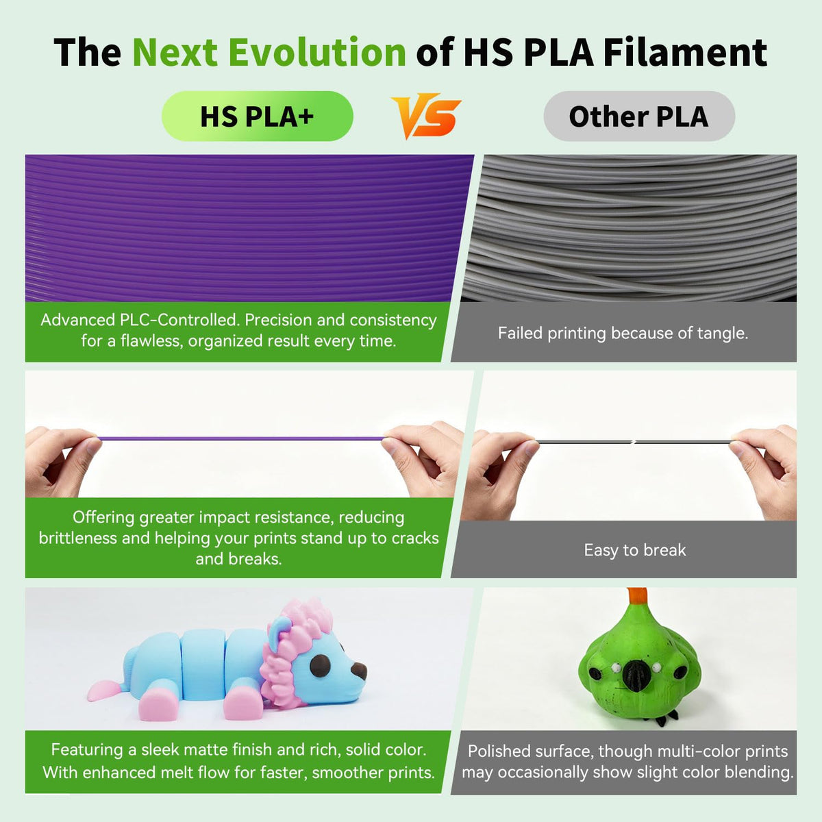 FLASHFORGE 3D Printer Filament, PLA PRO Filament 1.75mm, 1KG Spool (2.2lbs), Dimensional Accuracy +/- 0.02mm for FDM 3D Printers, Better Tenacity & No Knotting (White)