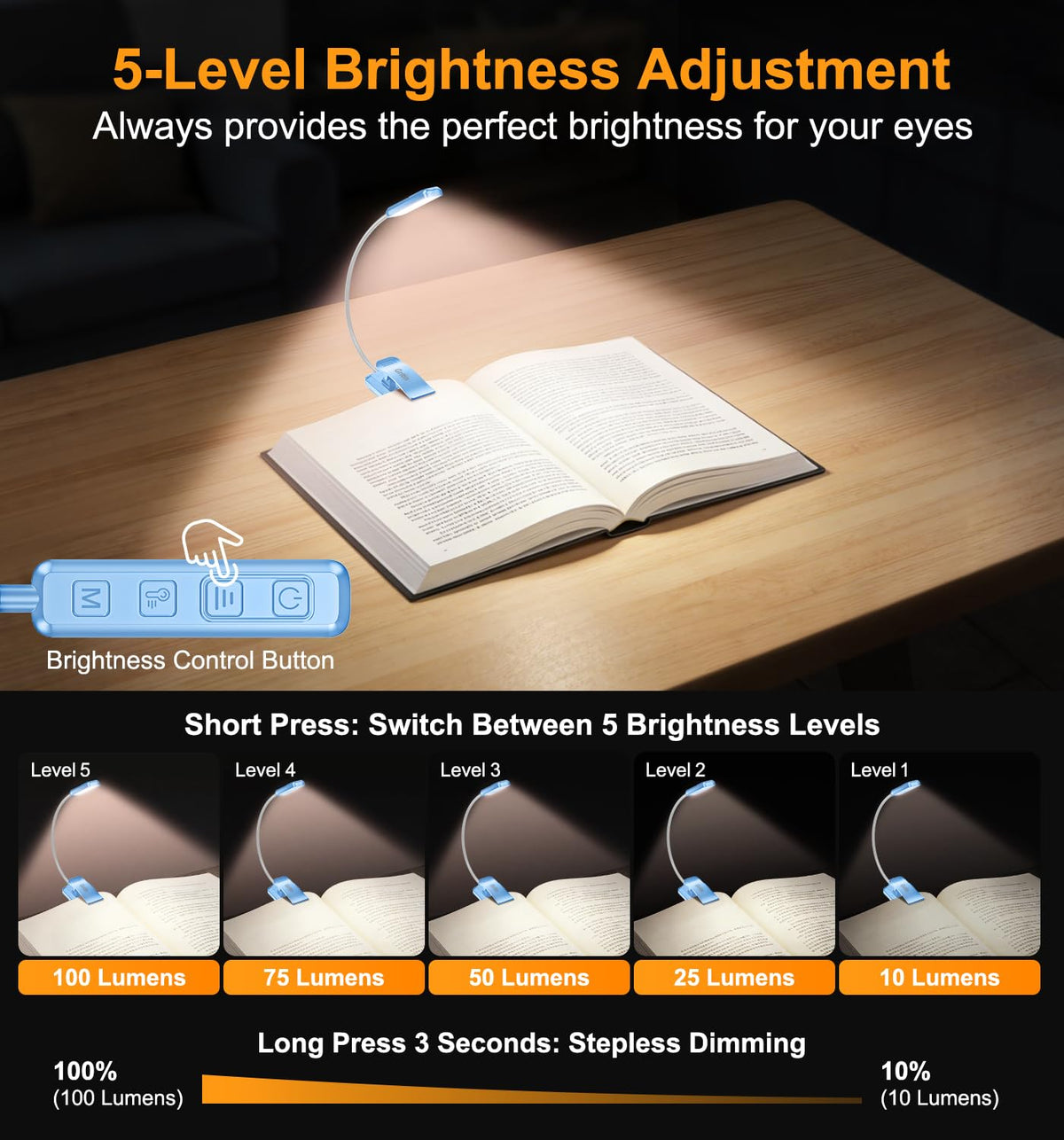 Gritin 2026 Gen 2 Book Light for Reading-30 Eye Caring Full Spectrum LED