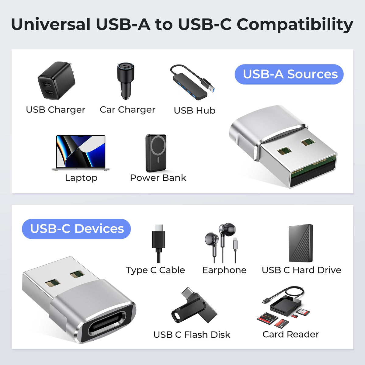BASESAILOR USB to USB C Adapter,USBC Female to USB A Male Adapter 3Pack
