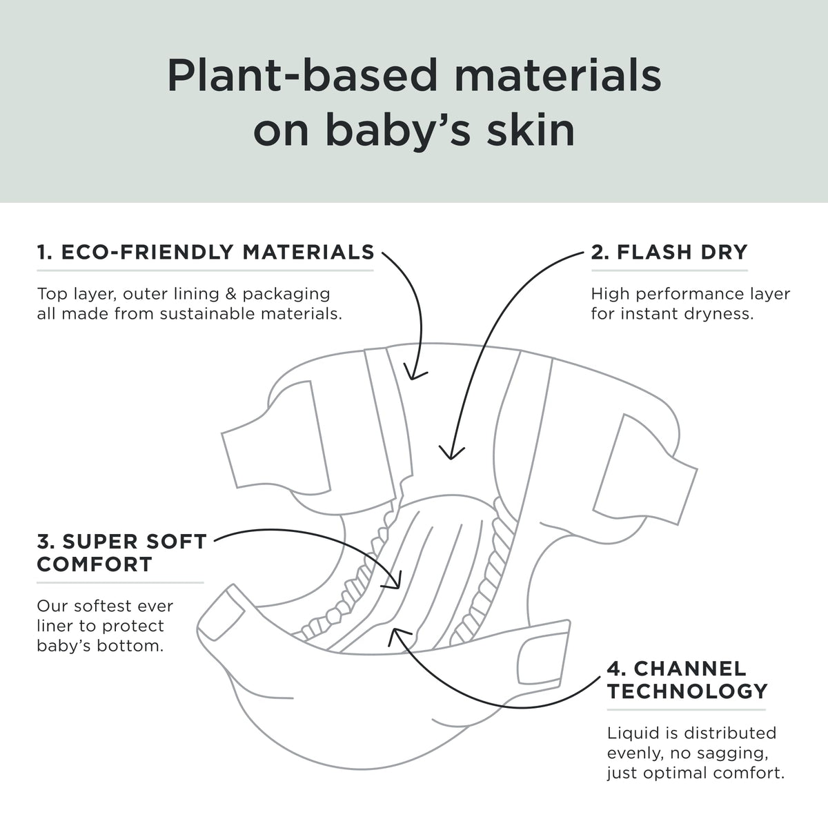 Kit & Kin Premium Baby Nappies Size 4 | 9-14 kgs / 20-31 lbs | Pack of 256 Nappies | Plant-Based Materials On Baby's Skin | Hypoallergenic | Superior up to 12 Hour Leak Protection