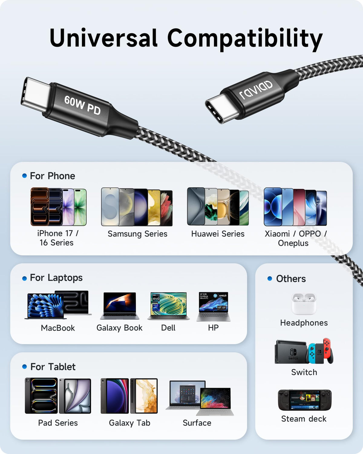 RAVIAD USB C to USB C Charger Cable Short [2Pack 30CM] 60W Fast Charging