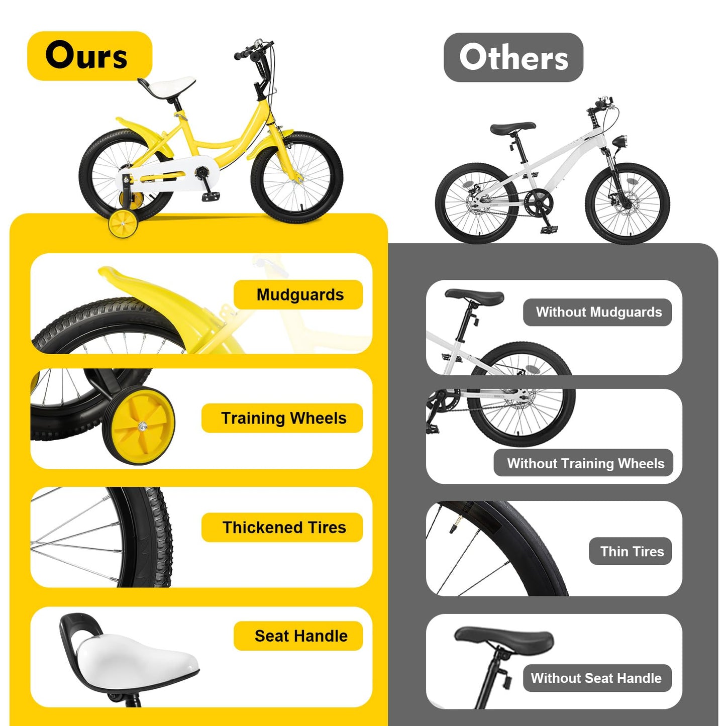 16 Inch Kids Bike with Training Wheels | For Boys & Girls Ages 5-8 | Dual Hand Brakes, Mudguards, Carbon Steel Frame Children's Bicycle