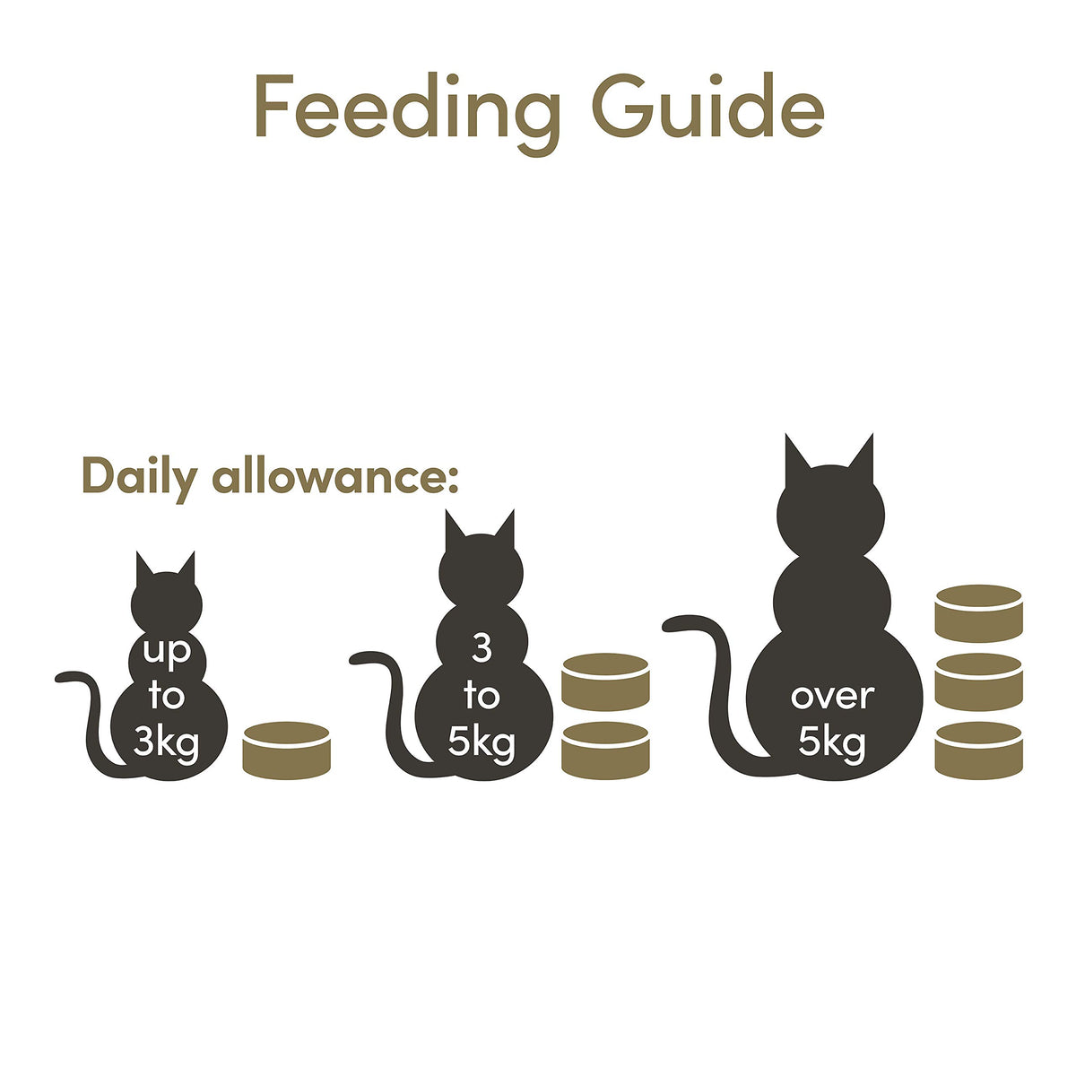 Applaws Natural Wet Cat Food, Multipack Fish Selection in Broth 70 g Tin (Pack of 12)