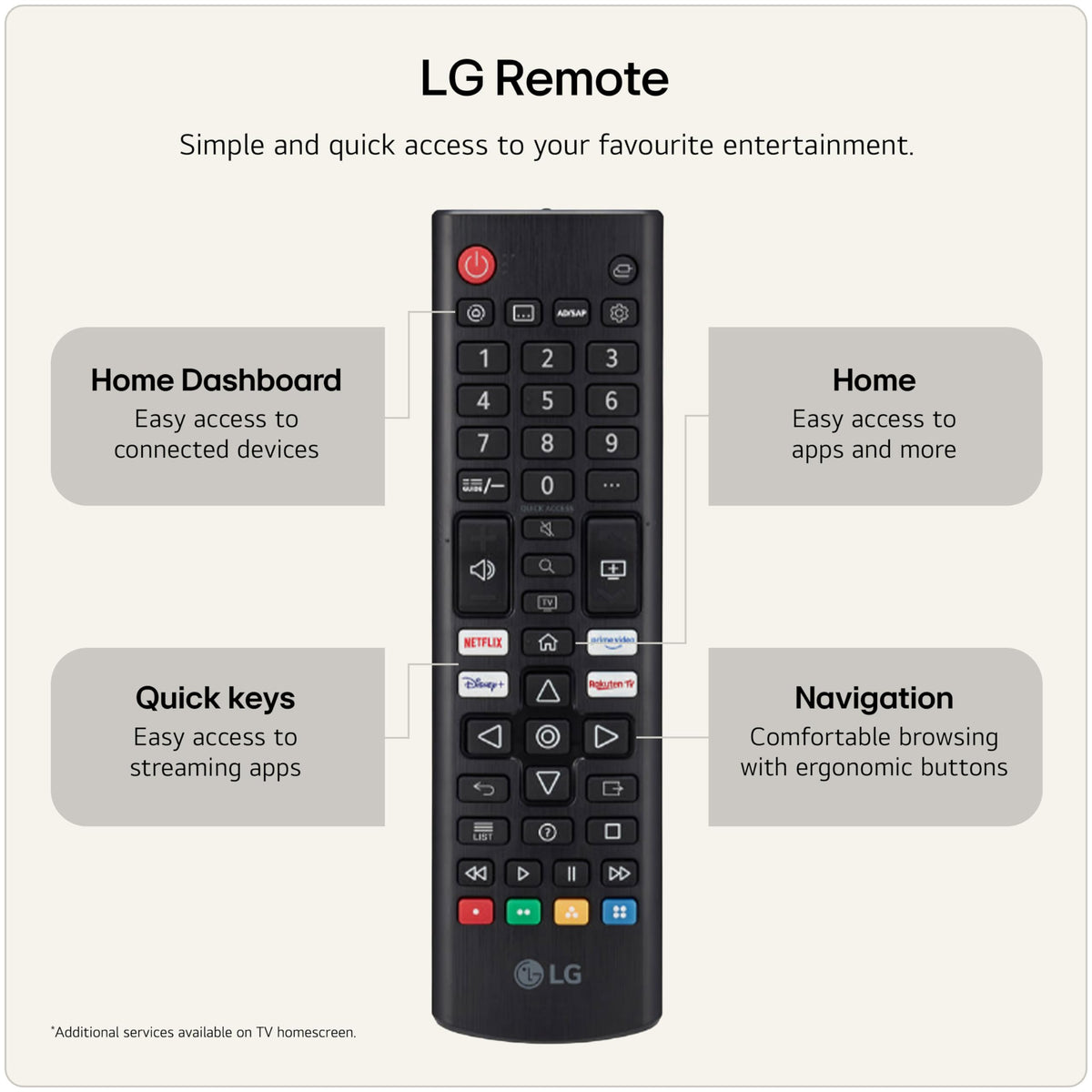 LG 50NU800B6LC Nano UHD AI NU80 4K Smart TV, α7 Processor Gen9, 60Hz, HDR10, Filmmaker Mode™, Google Cast, Apple AirPlay 2, Model Year 2026